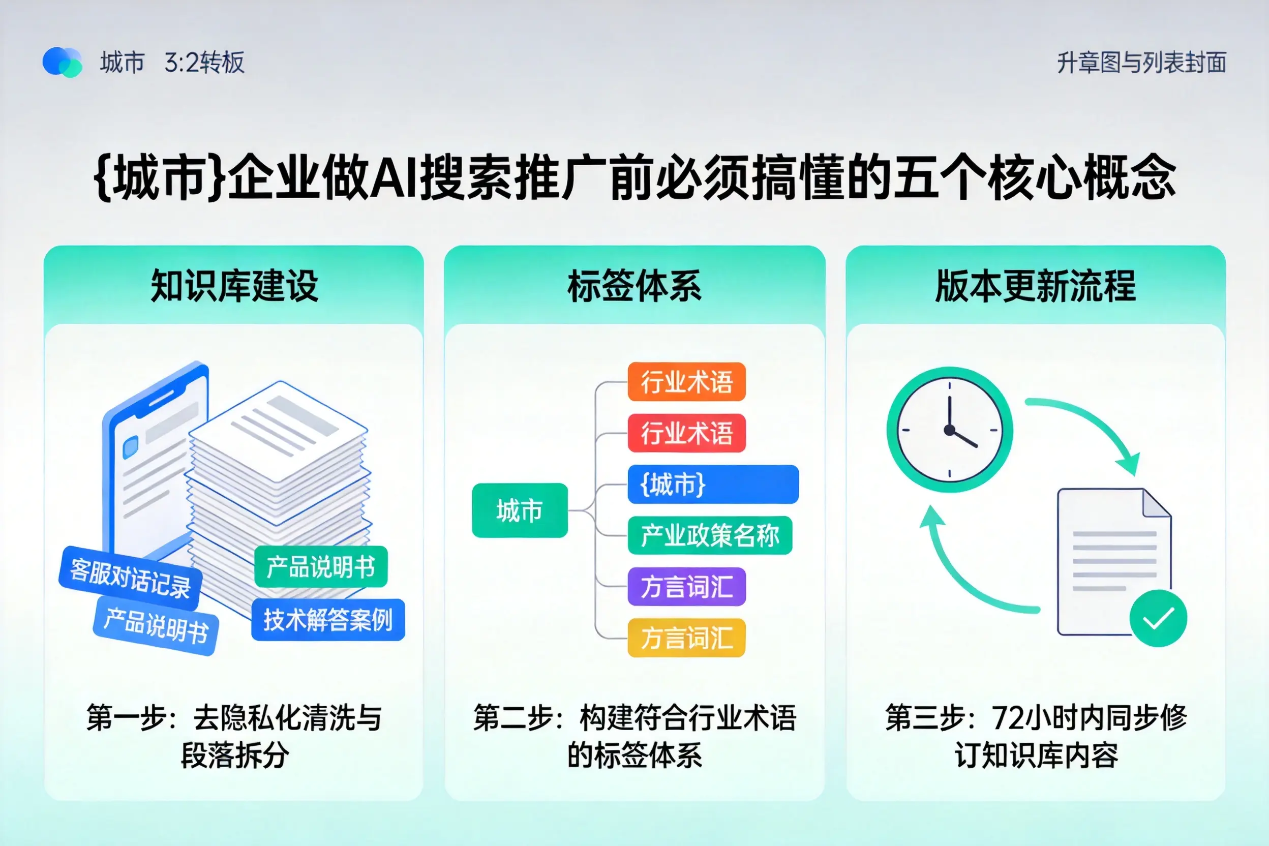 吐鲁番企业做AI搜索推广前必须搞懂的五个核心概念