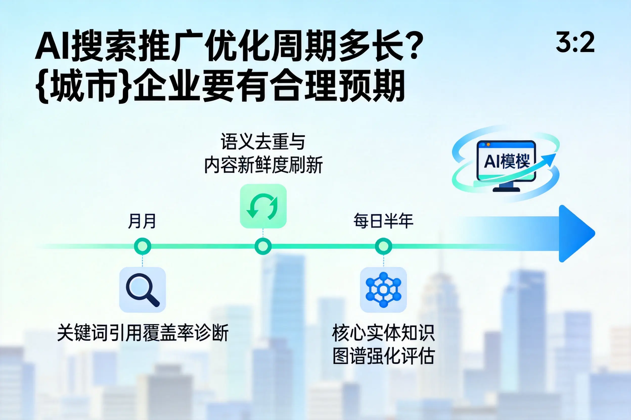 AI搜索推广优化周期多长?吐鲁番企业要有合理预期