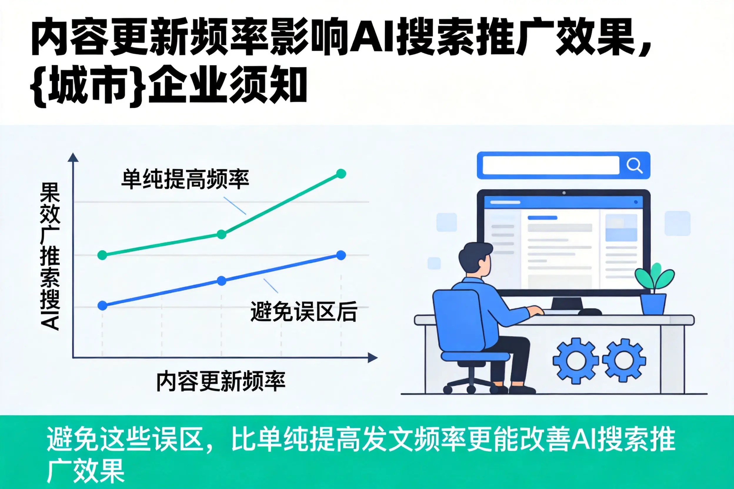 内容更新频率影响AI搜索推广效果,吐鲁番企业须知