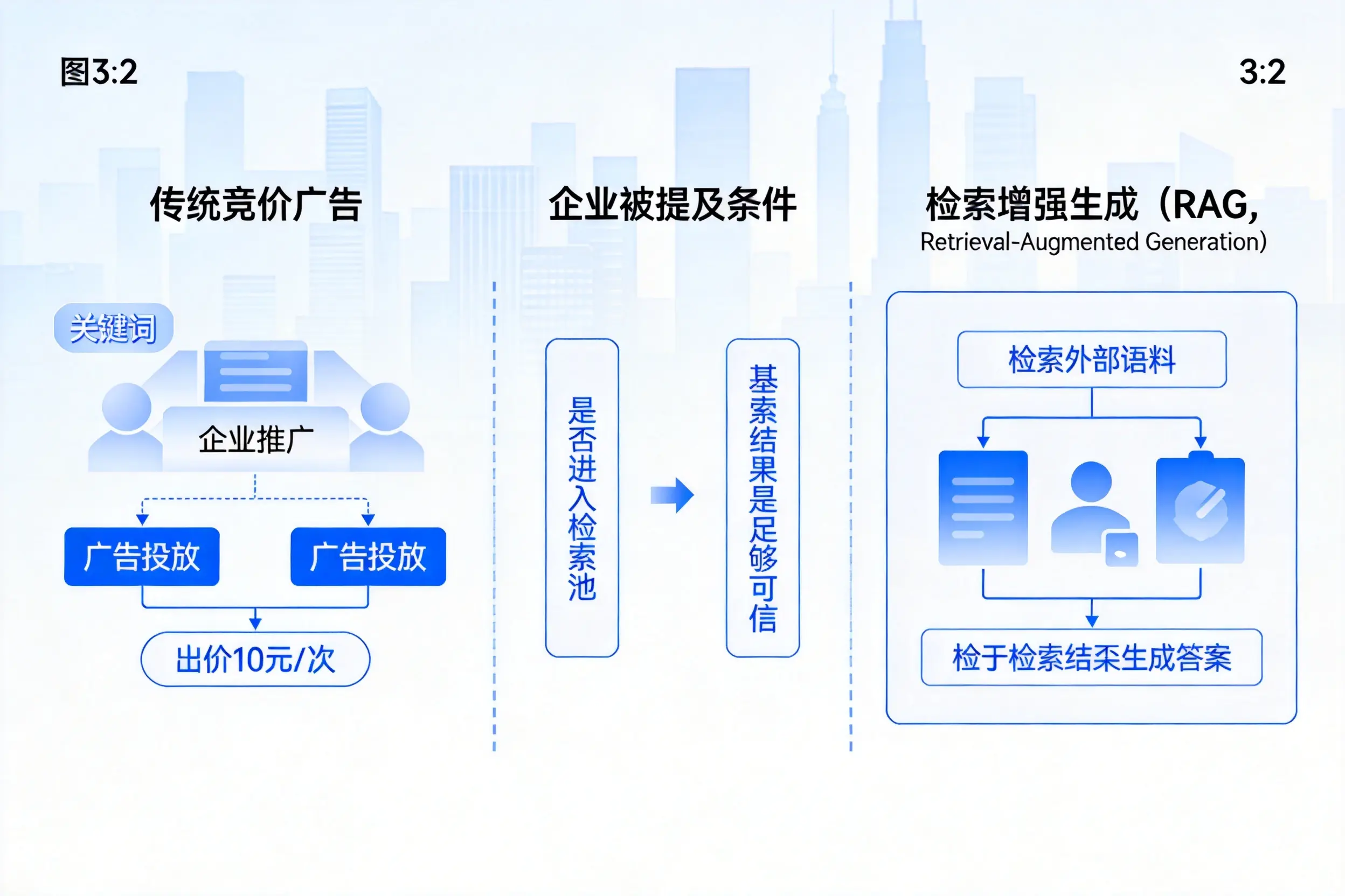 吐鲁番企业AI搜索推广能否替代传统竞价广告投放