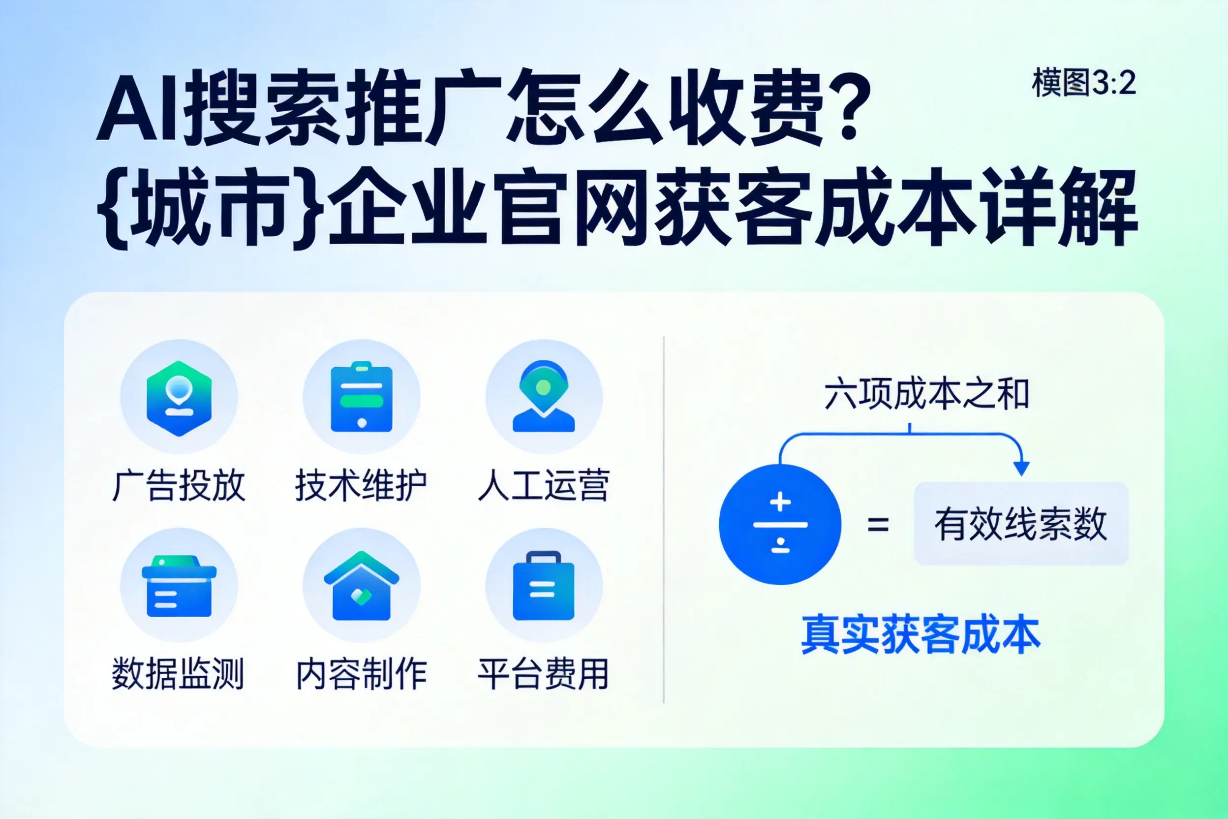 AI搜索推广怎么收费?吐鲁番企业官网获客成本详解