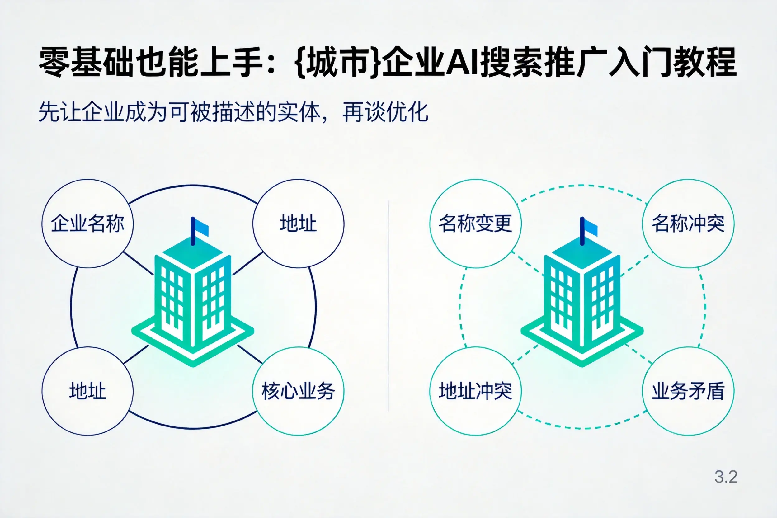 零基础也能上手：吐鲁番企业AI搜索推广入门教程