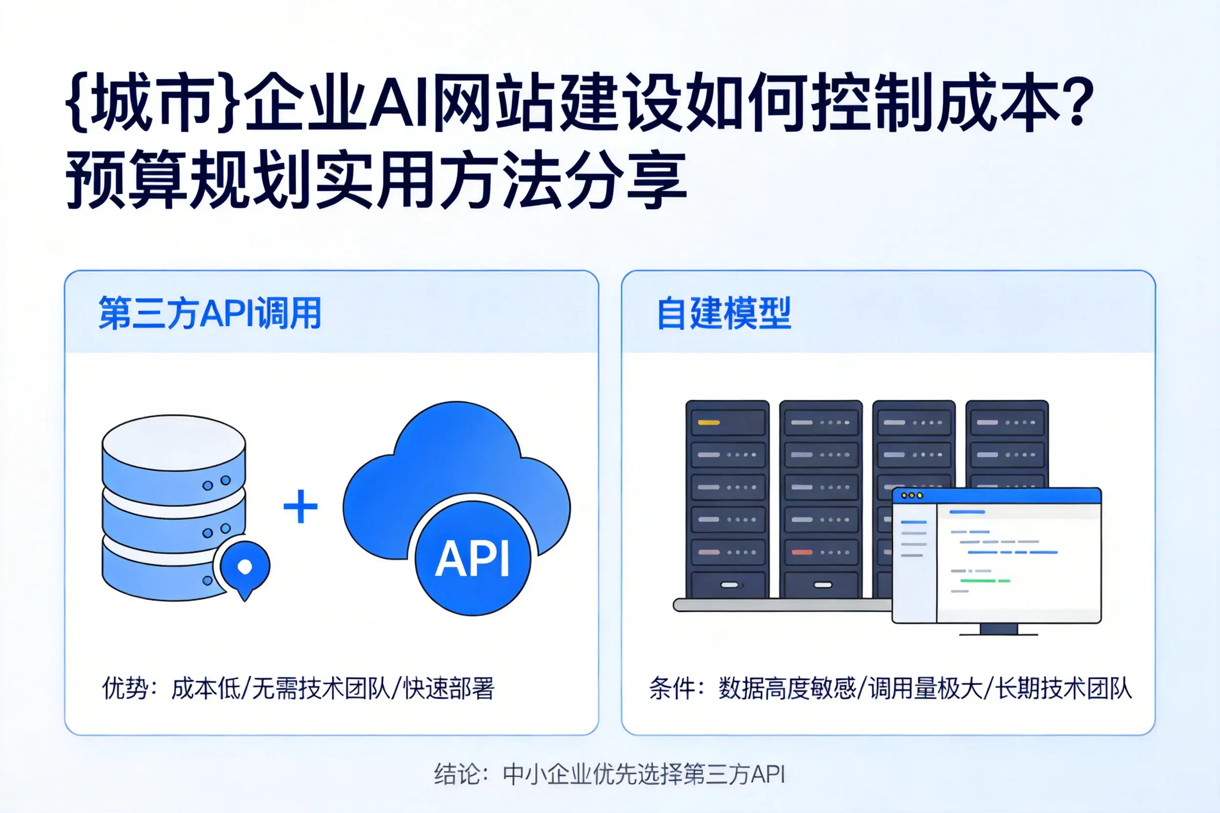 吐鲁番企业AI网站建设如何控制成本？预算规划实用方法分享