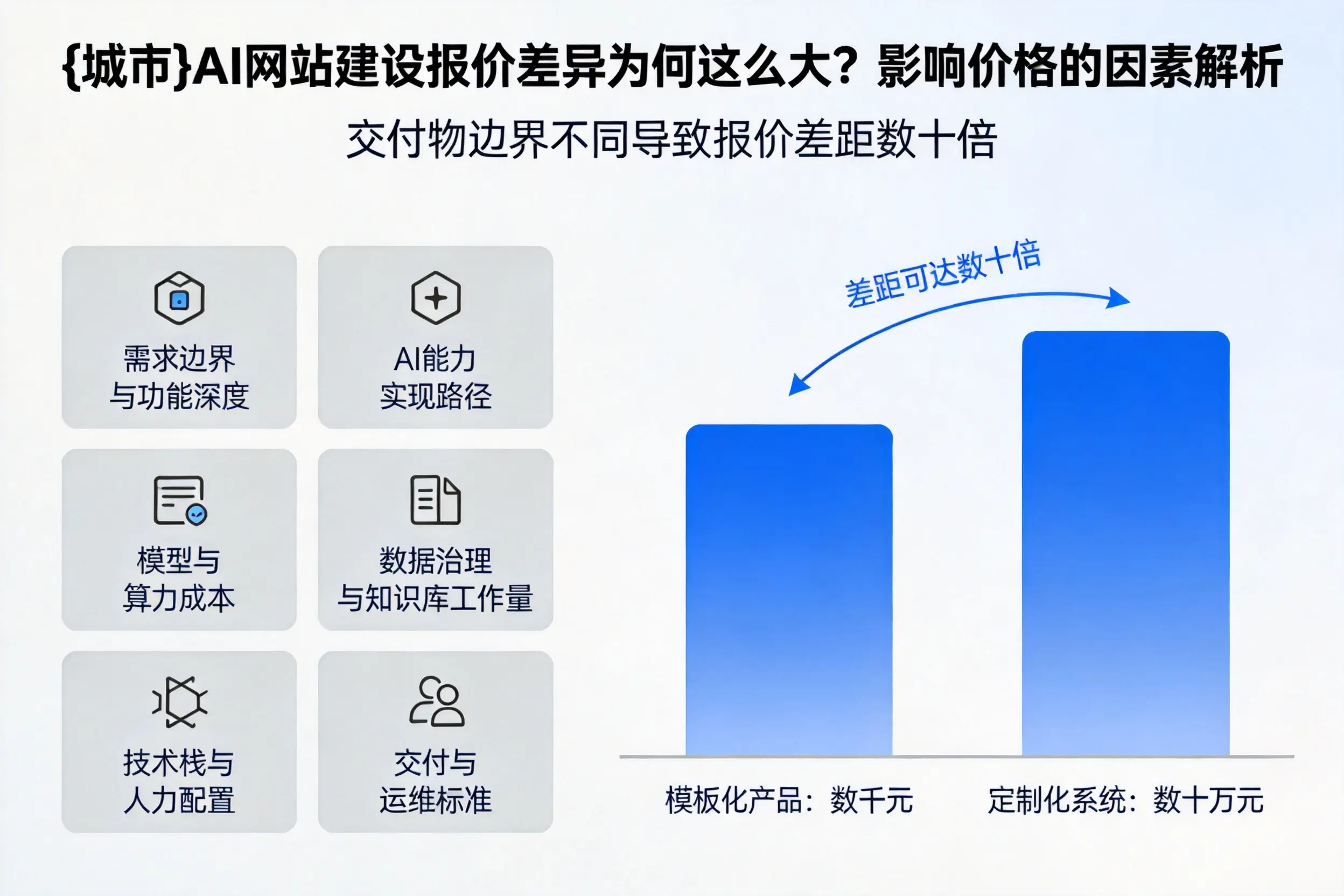 吐鲁番AI网站建设报价差异为何这么大?影响价格的因素解析