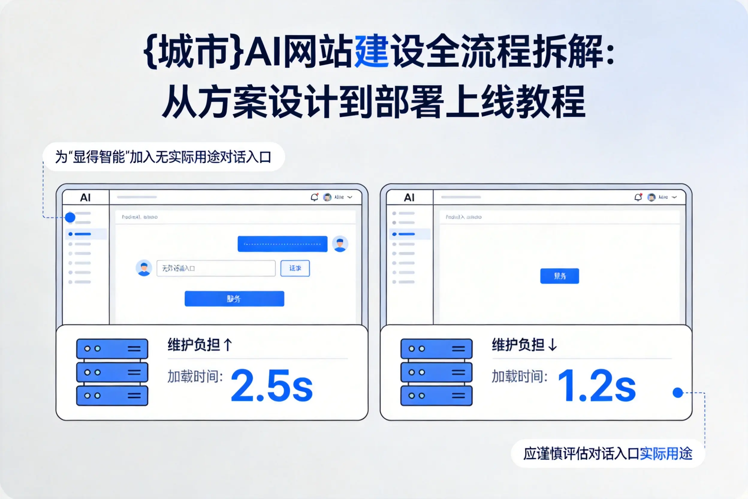吐鲁番AI网站建设全流程拆解:从方案设计到部署上线教程