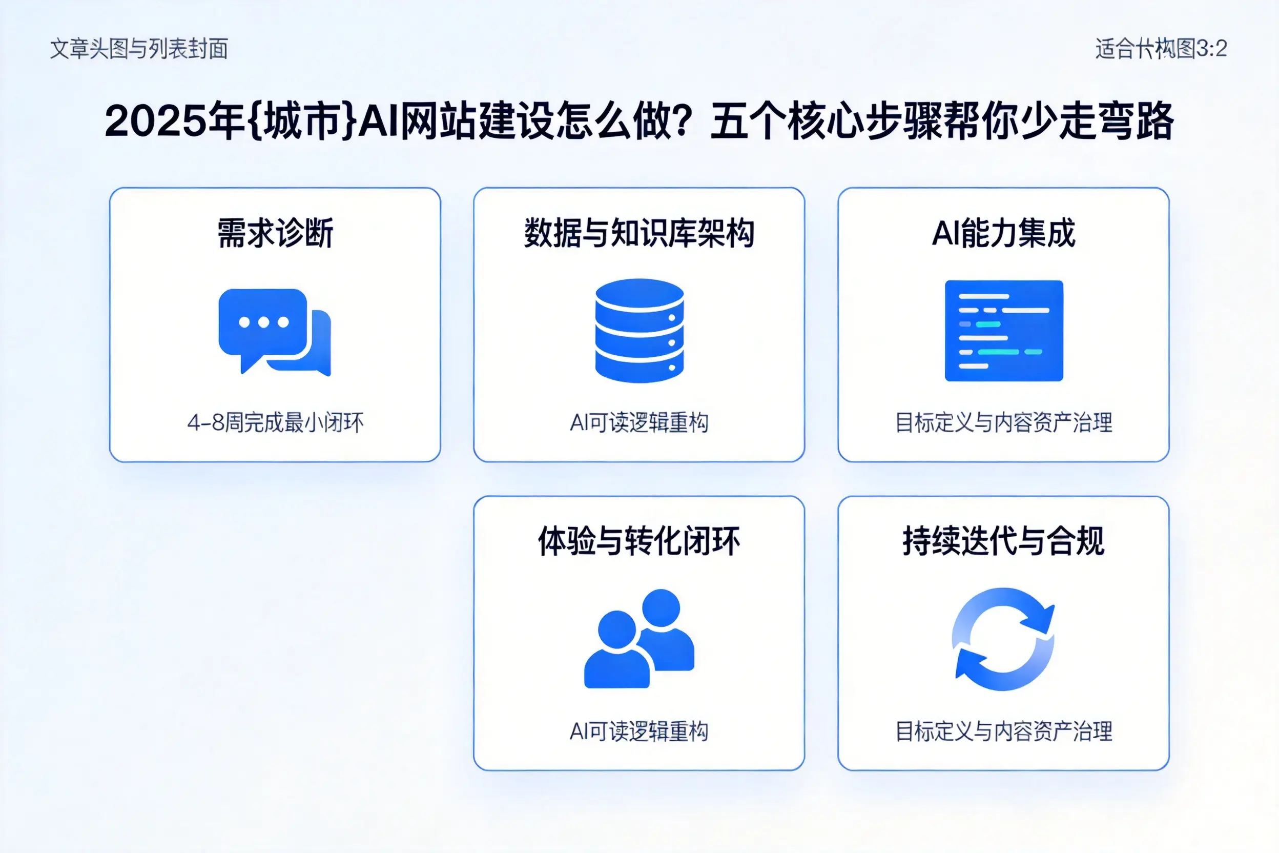 2025年吐鲁番AI网站建设怎么做？五个核心步骤帮你少走弯路