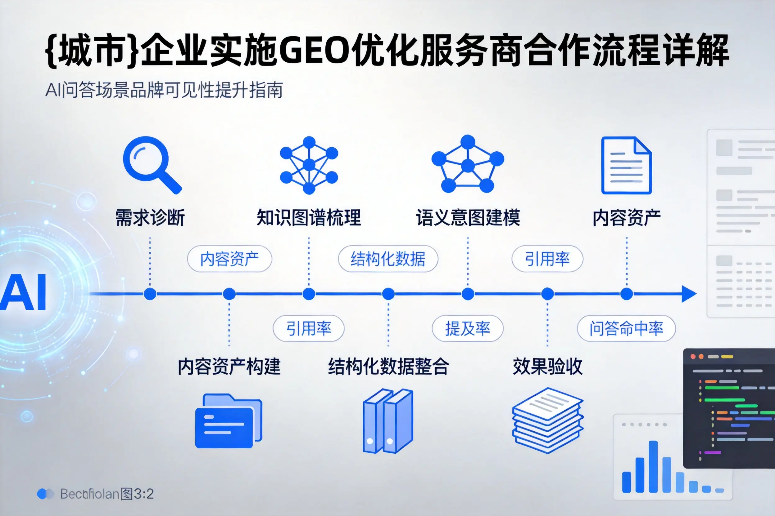 吐鲁番企业实施GEO优化服务商合作流程详解