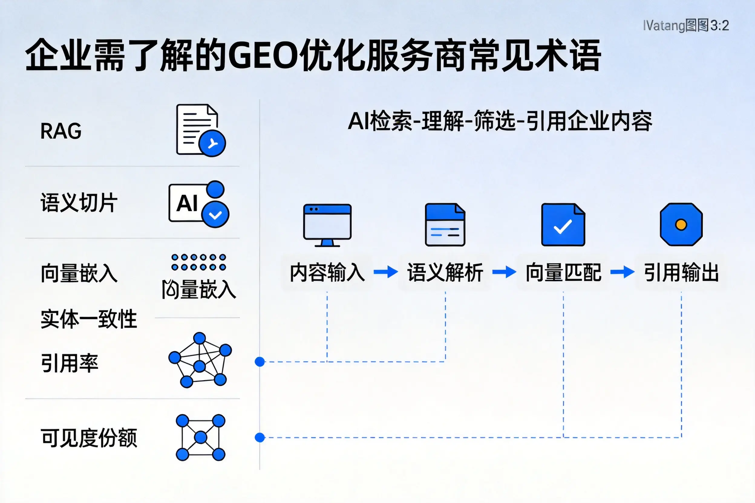 吐鲁番企业需了解的GEO优化服务商常见术语