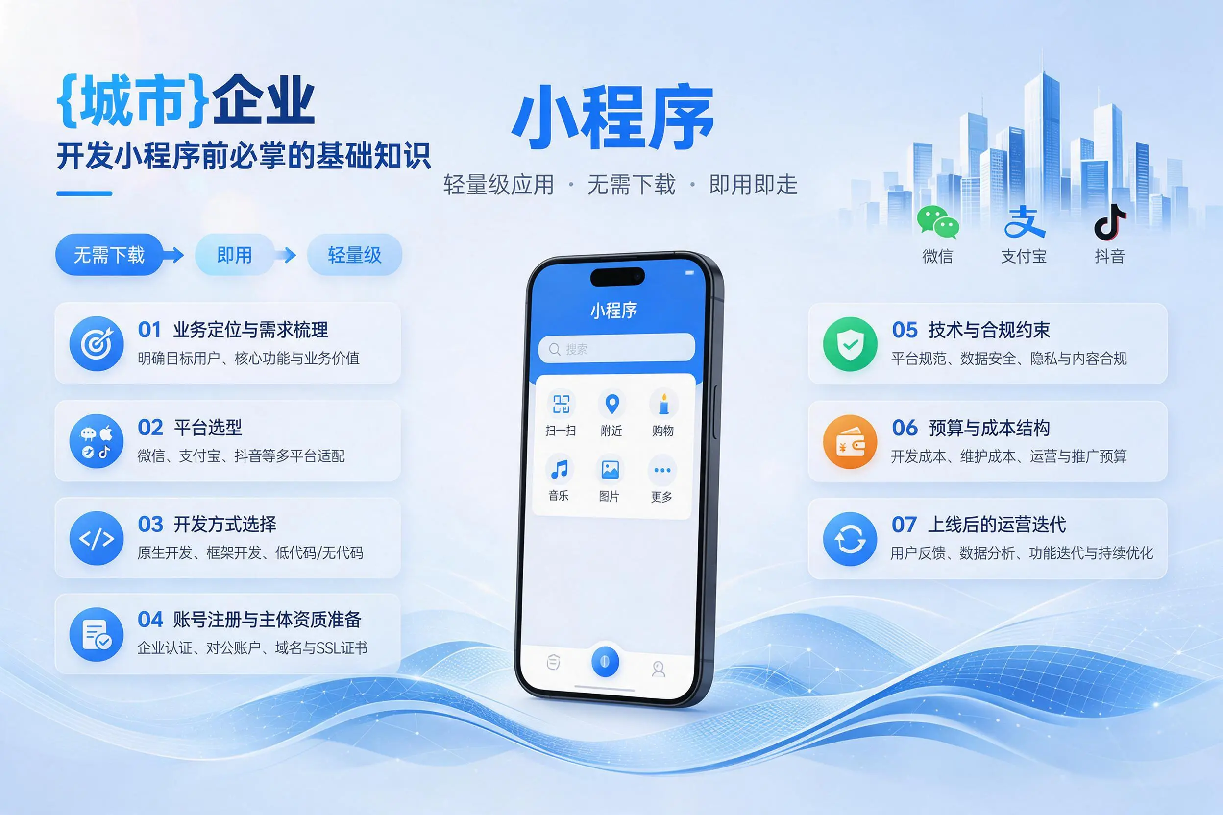 吐鲁番企业开发小程序前必须掌握的基础知识有哪些