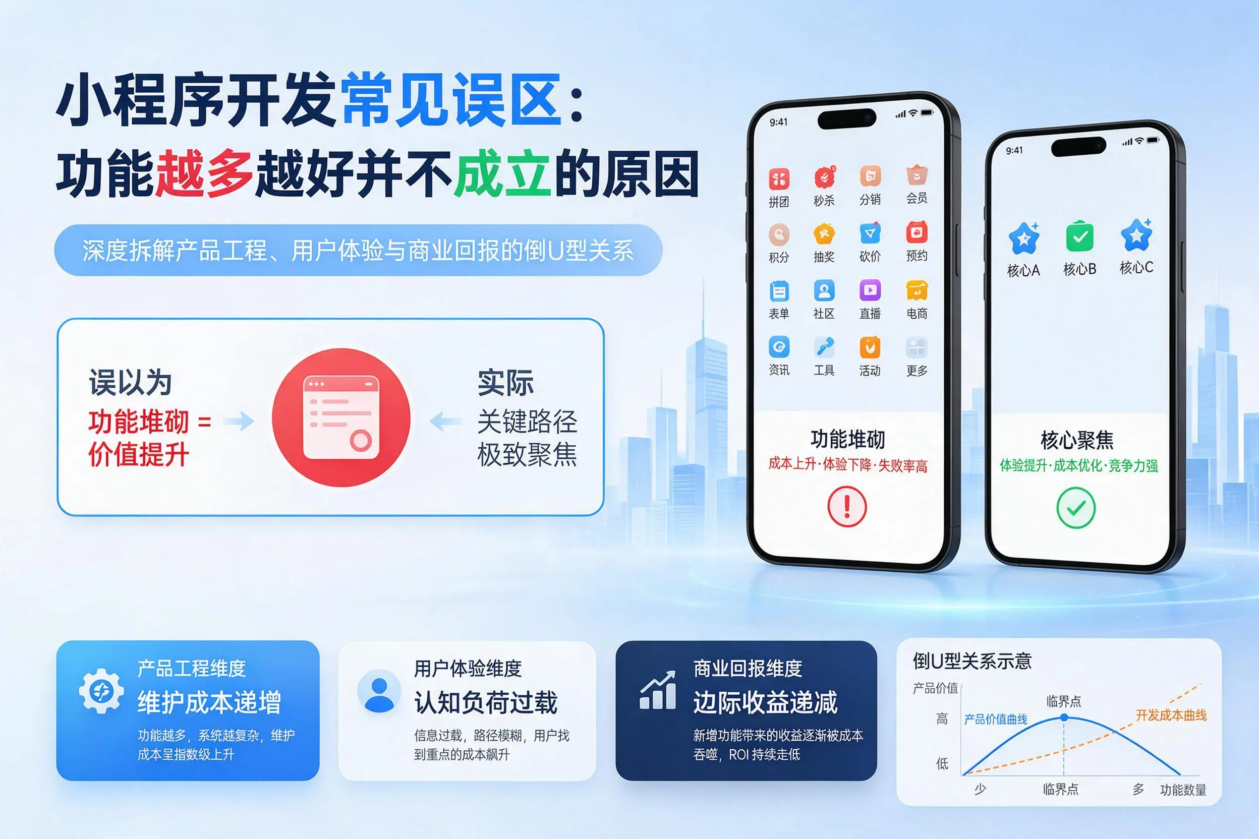 吐鲁番小程序开发常见误区:功能越多越好并不成立的原因