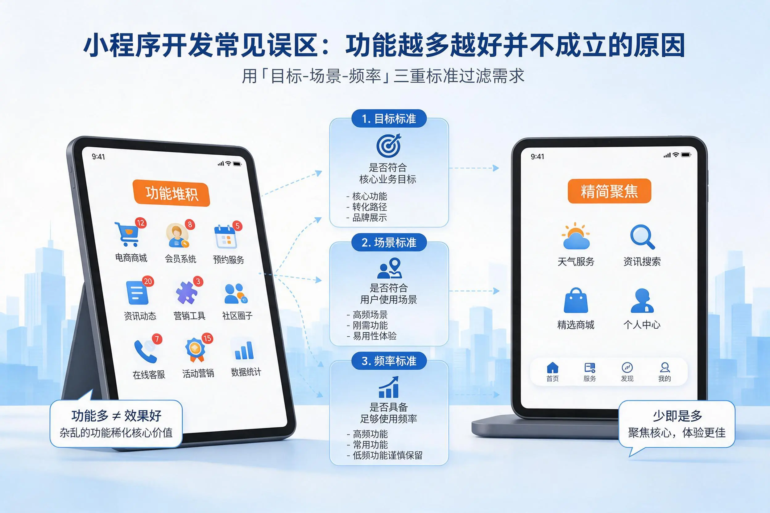 吐鲁番小程序开发常见误区:功能越多越好并不成立的原因