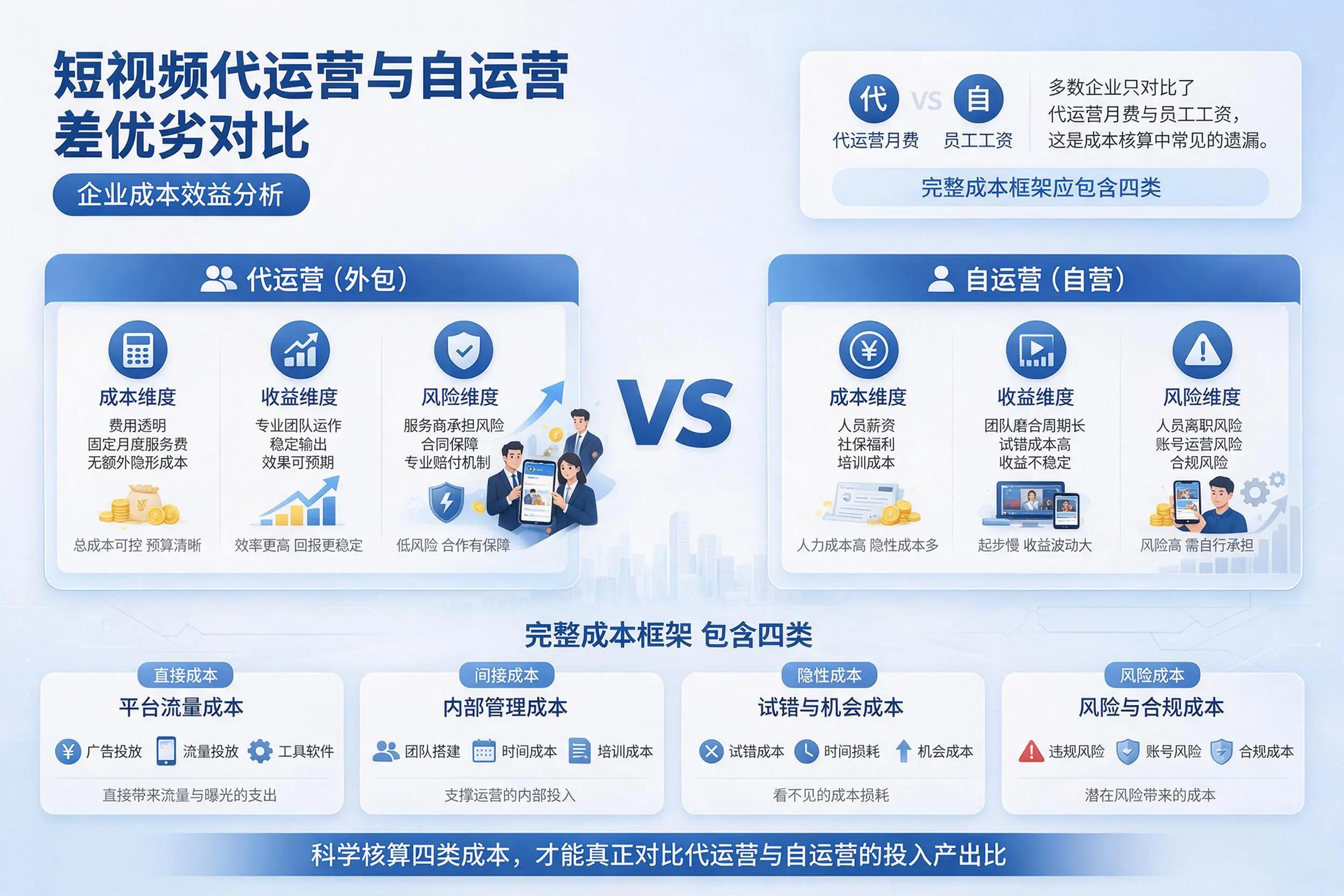 短视频代运营与自运营优劣对比：吐鲁番企业成本效益分析