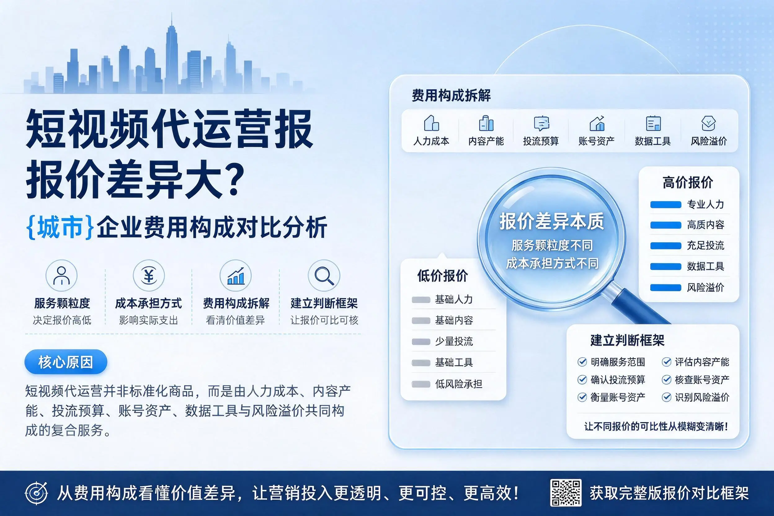 短视频代运营报价差异大?吐鲁番企业费用构成对比分析