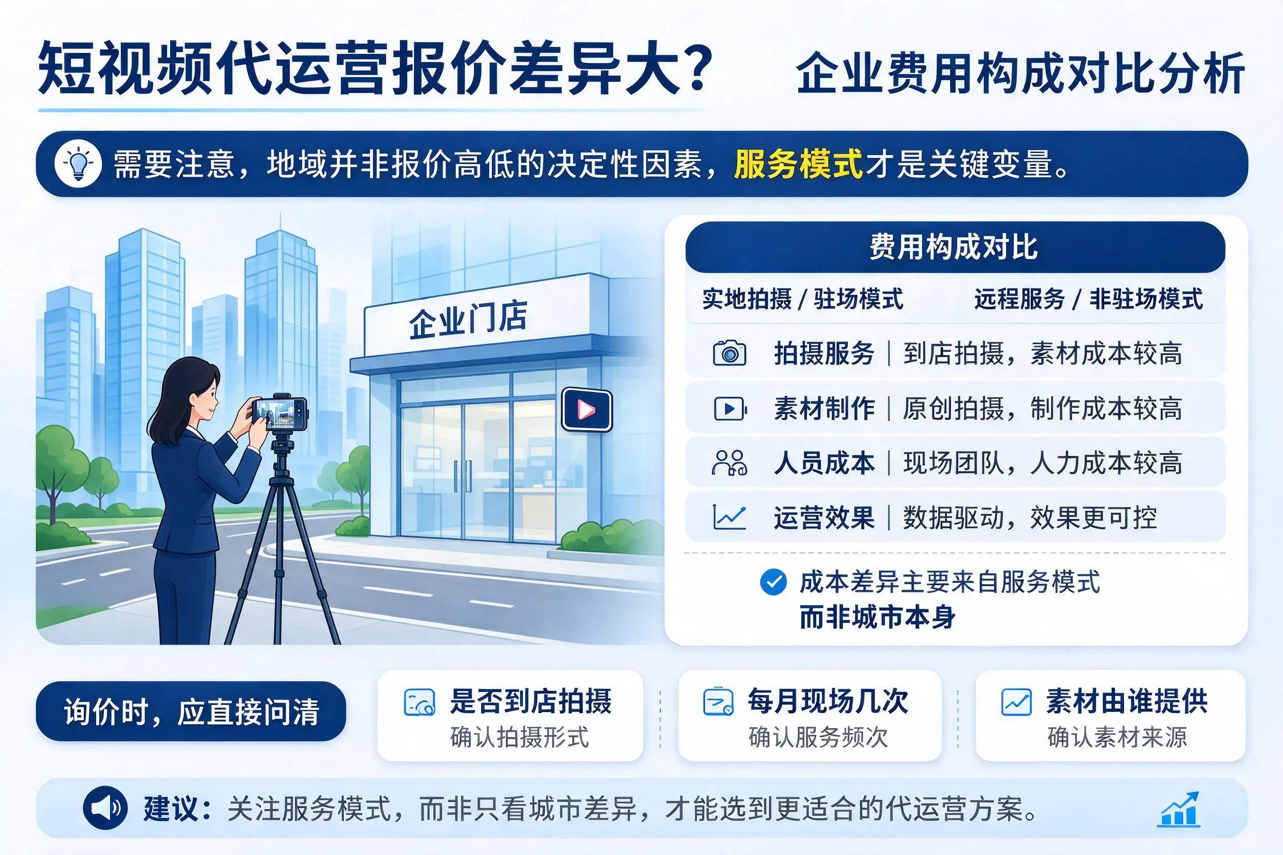 短视频代运营报价差异大?吐鲁番企业费用构成对比分析