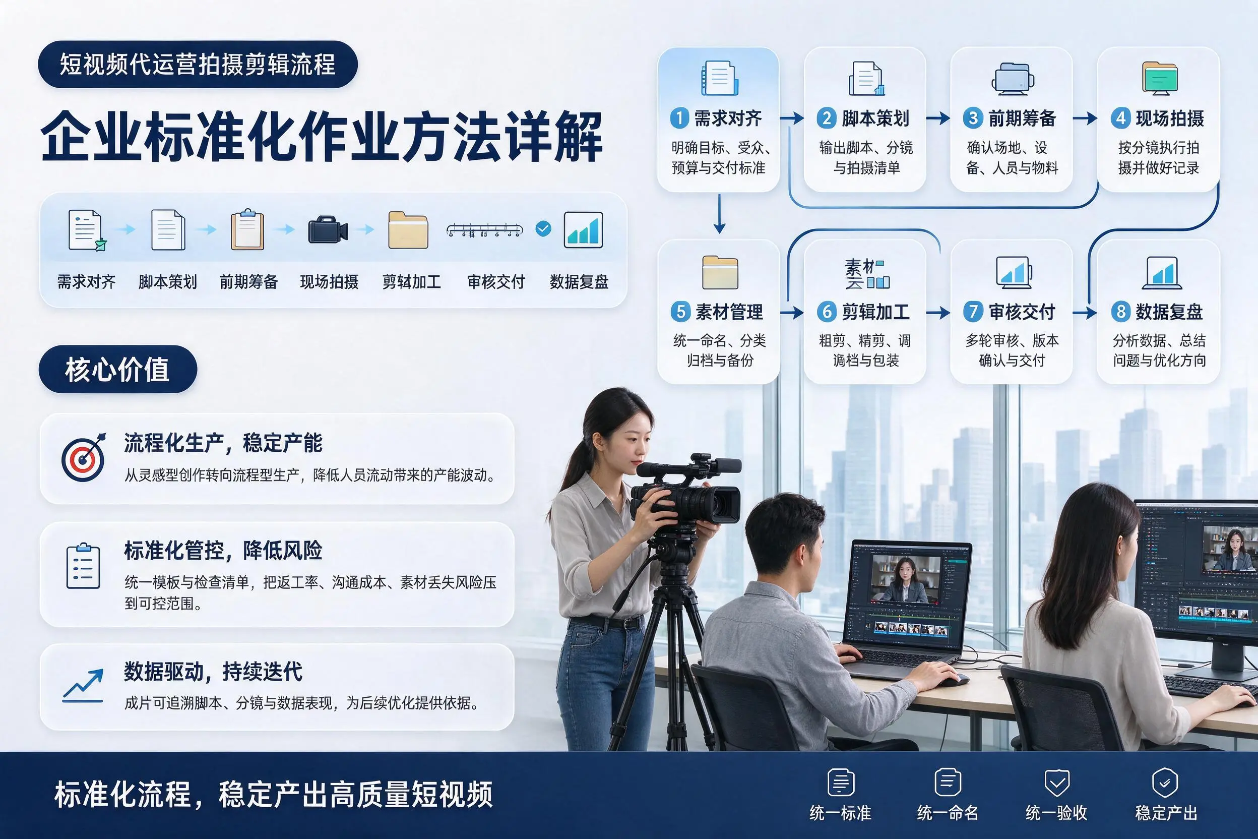 短视频代运营拍摄剪辑流程：吐鲁番企业标准化作业方法详解