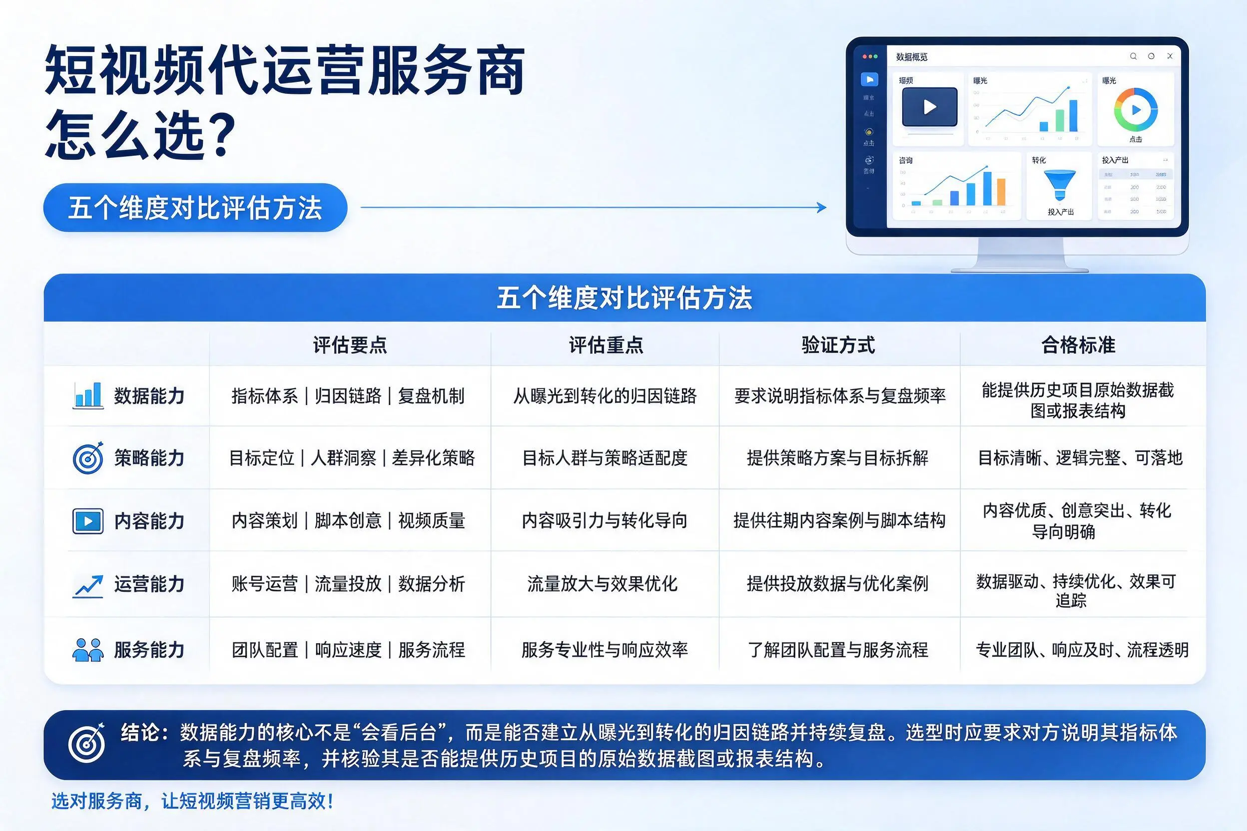吐鲁番短视频代运营服务商怎么选？五个维度对比评估方法