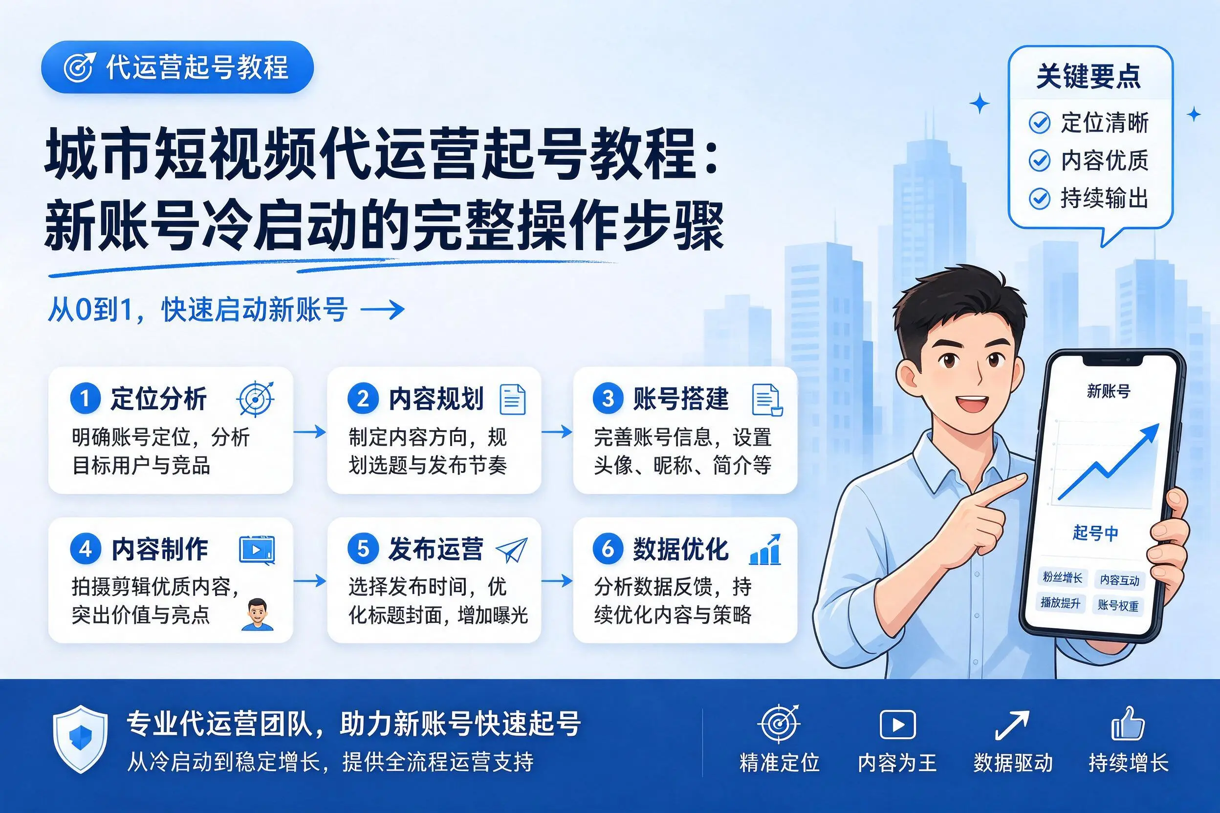 吐鲁番短视频代运营起号教程：新账号冷启动的完整操作步骤
