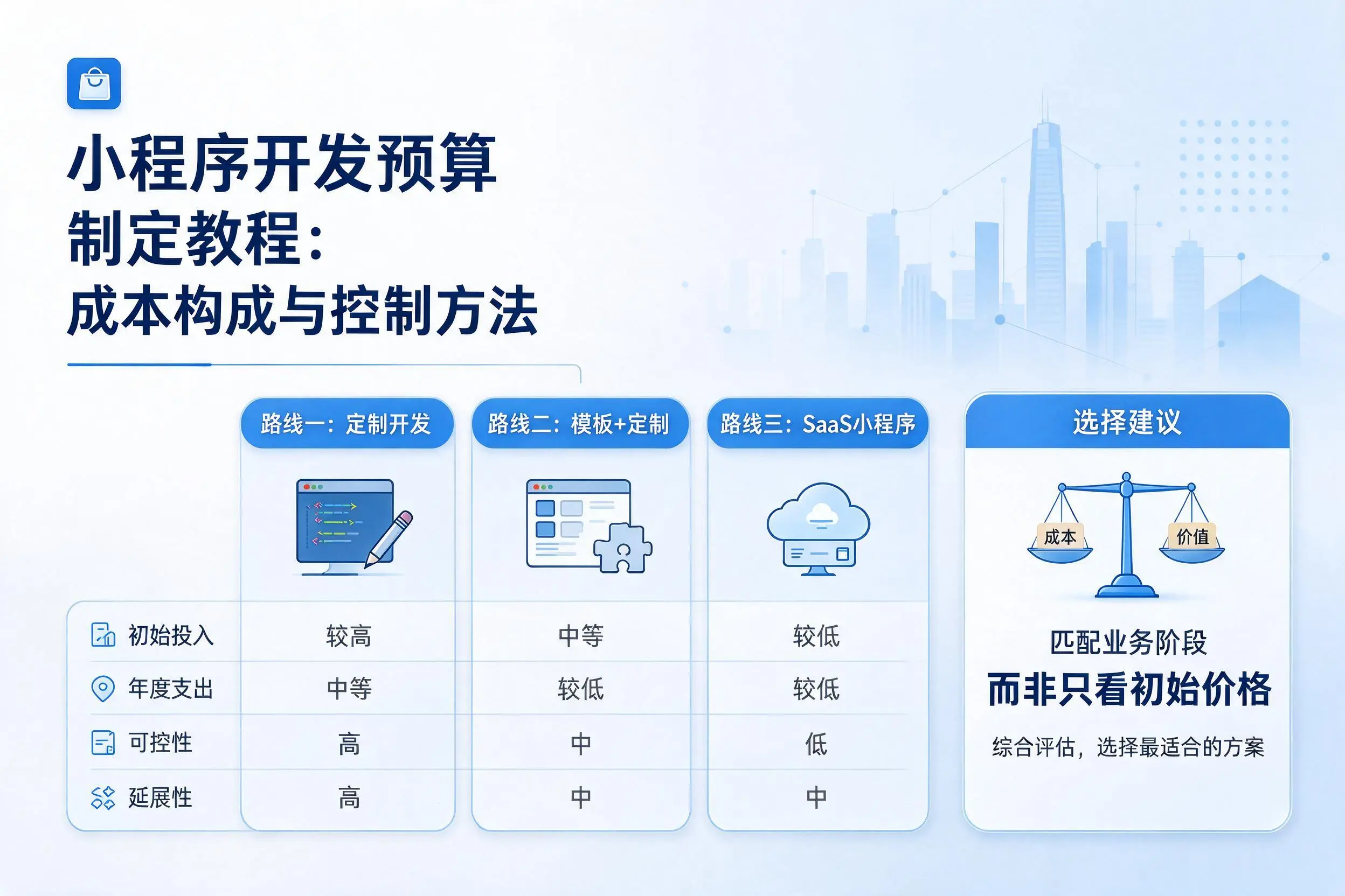 吐鲁番小程序开发预算制定教程：成本构成与控制方法