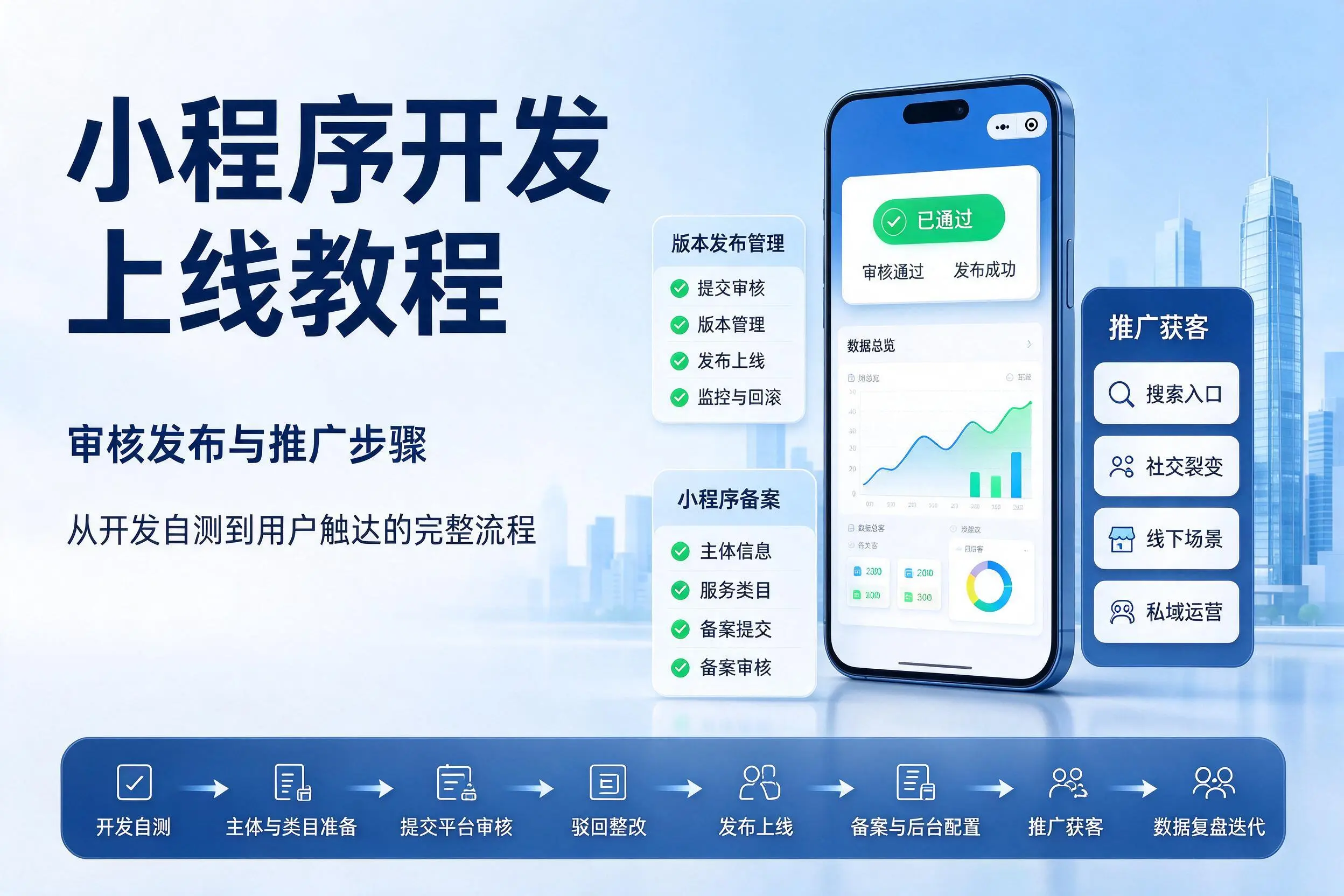 吐鲁番小程序开发上线教程：审核发布与推广步骤
