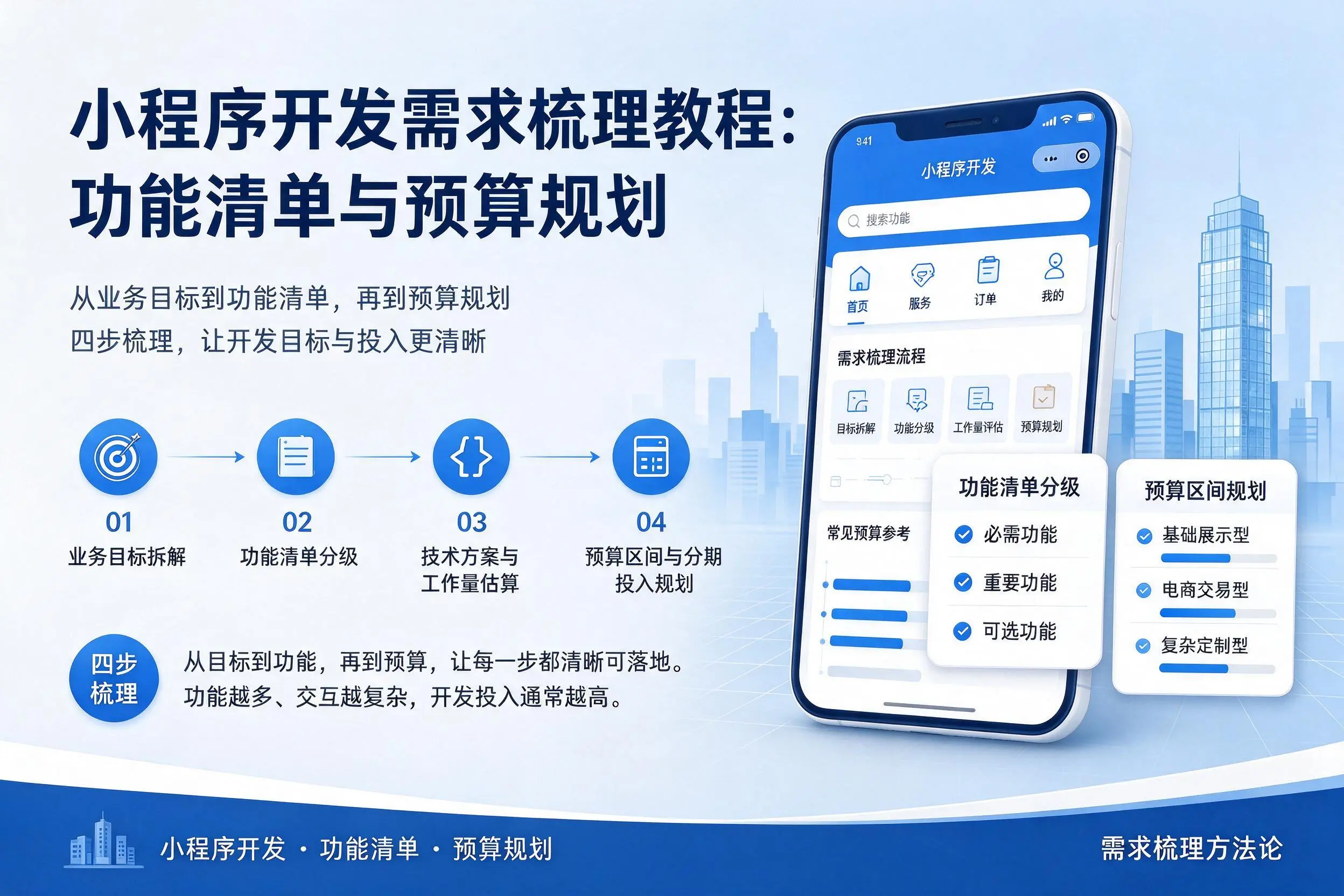 吐鲁番小程序开发需求梳理教程:功能清单与预算规划