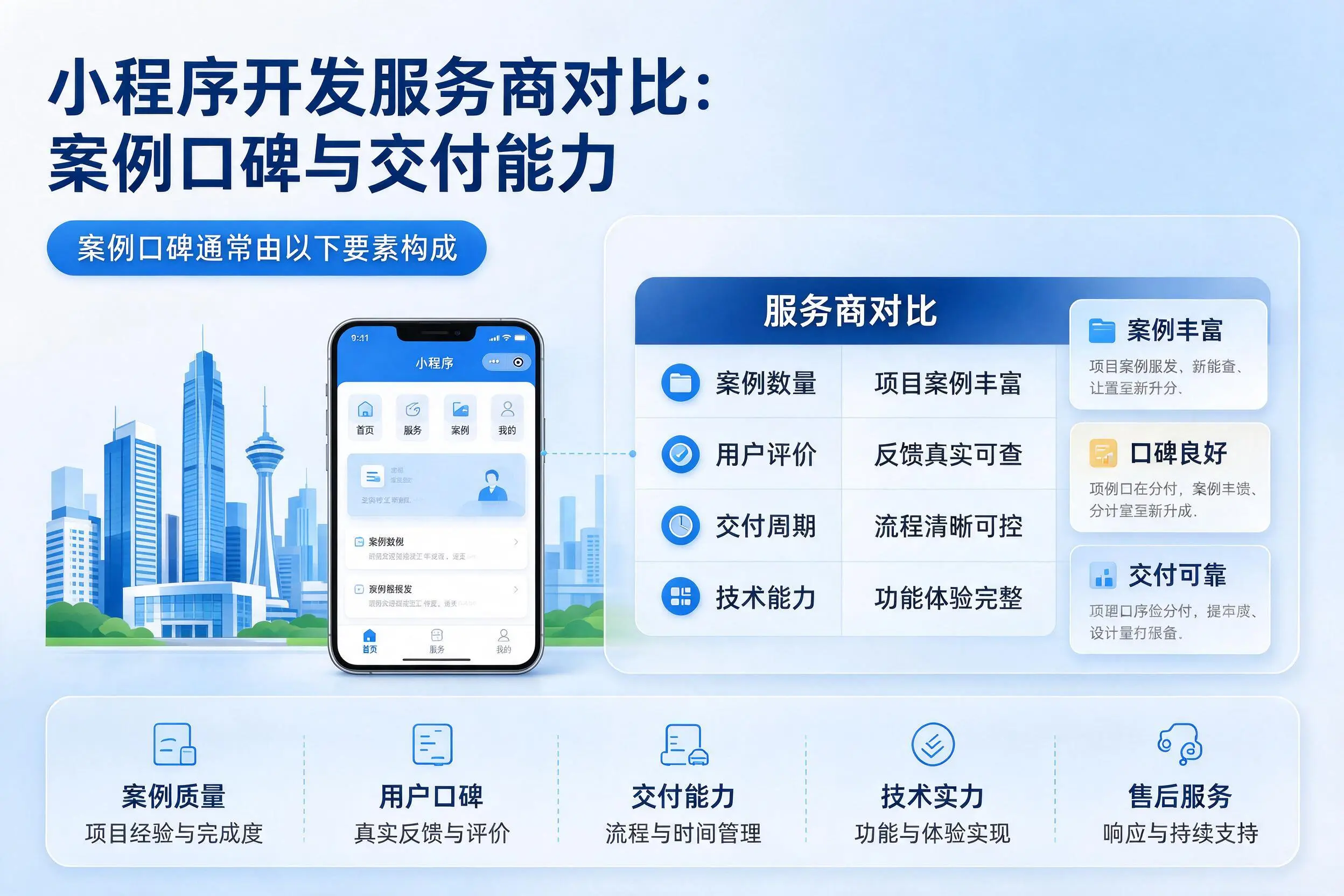 吐鲁番小程序开发服务商对比：案例口碑与交付能力