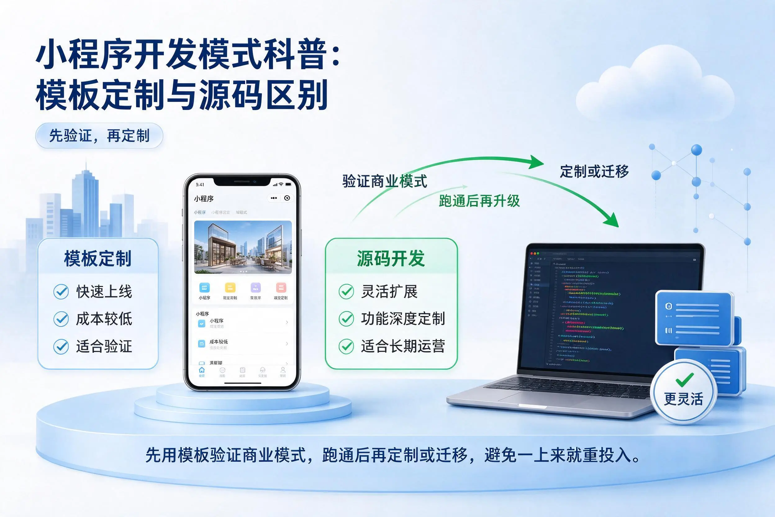 吐鲁番小程序开发模式科普：模板定制与源码区别