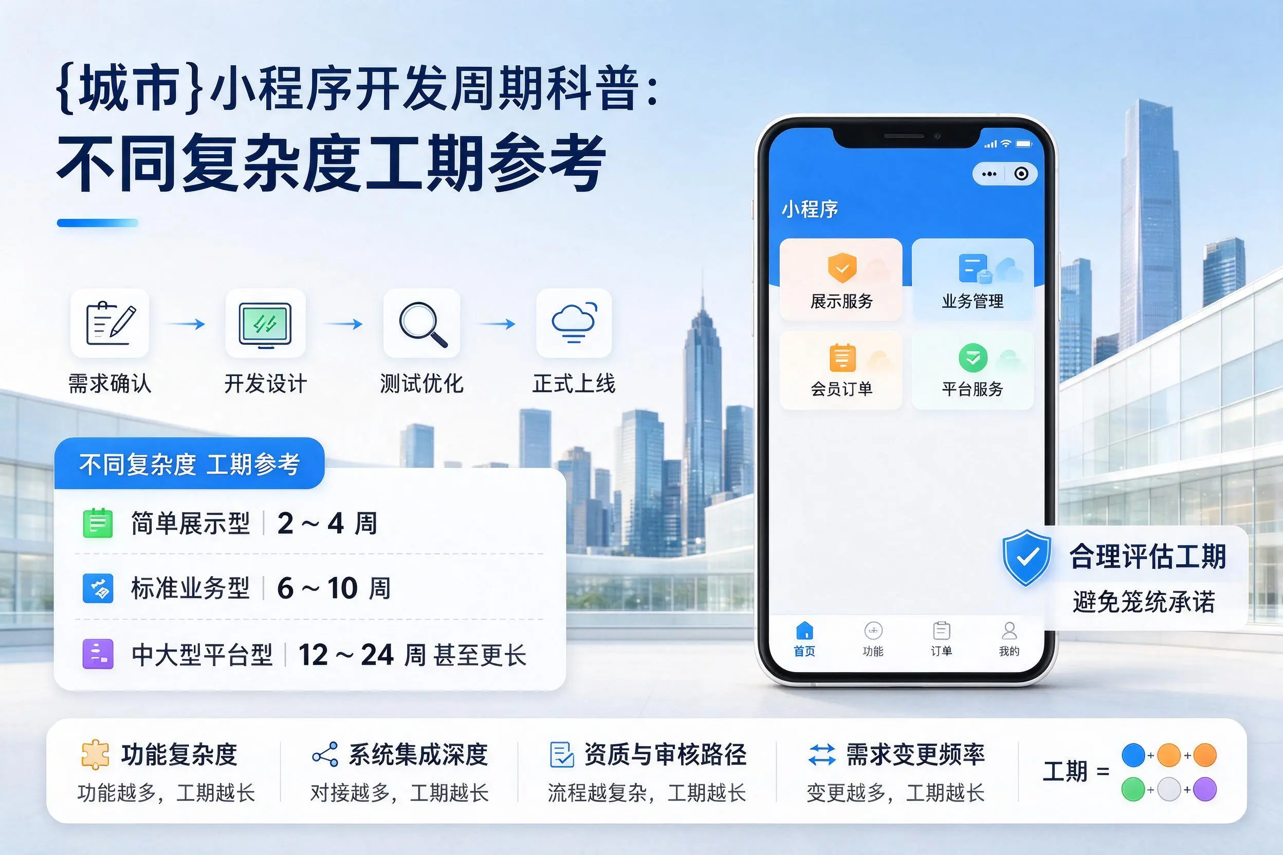 吐鲁番小程序开发周期科普：不同复杂度工期参考