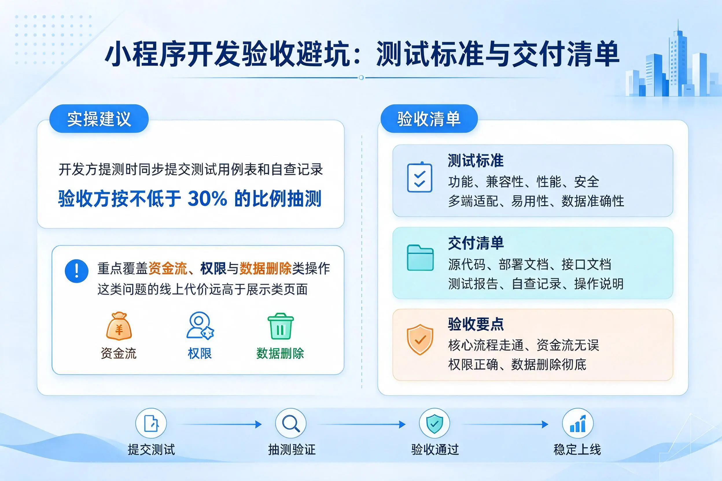 吐鲁番小程序开发验收避坑：测试标准与交付清单