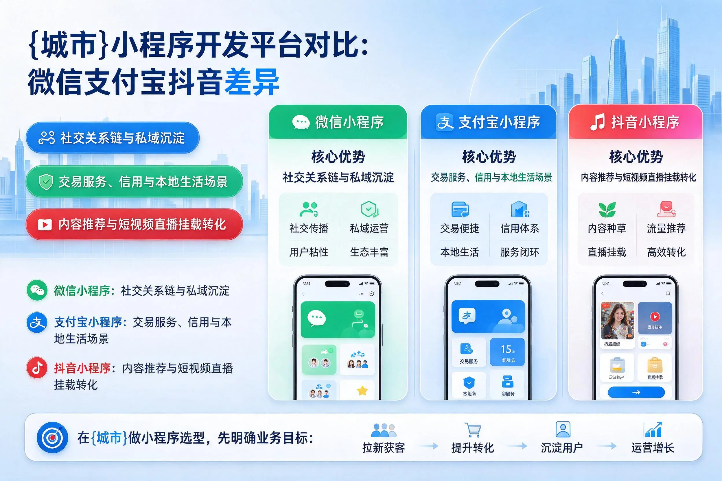 吐鲁番小程序开发平台对比:微信支付宝抖音差异