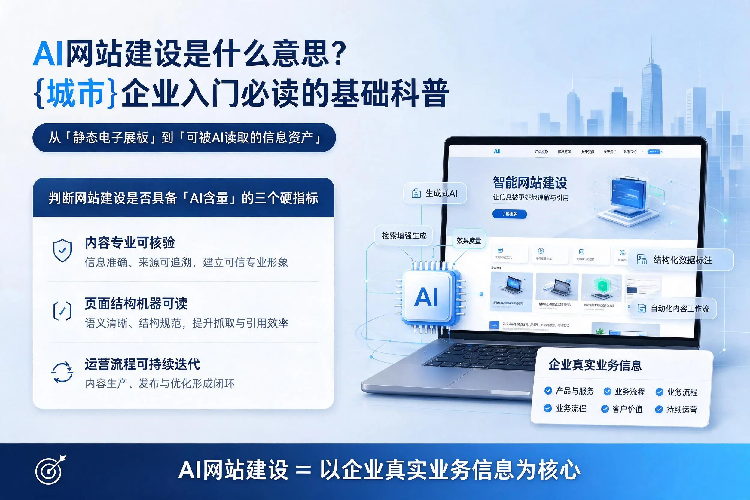 AI网站建设是什么意思?吐鲁番企业入门必读的基础科普