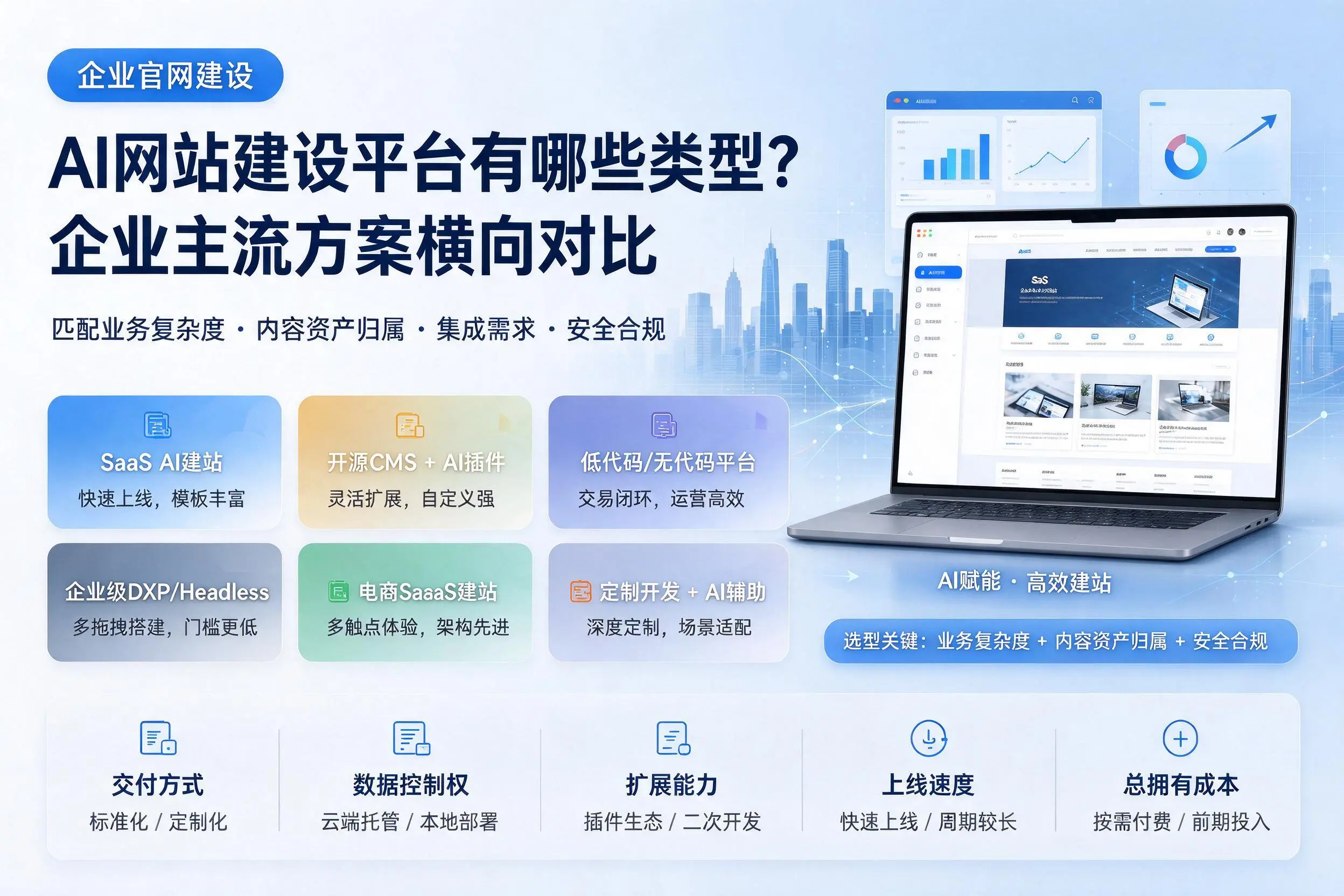 AI网站建设平台有哪些类型?吐鲁番企业主流方案横向对比