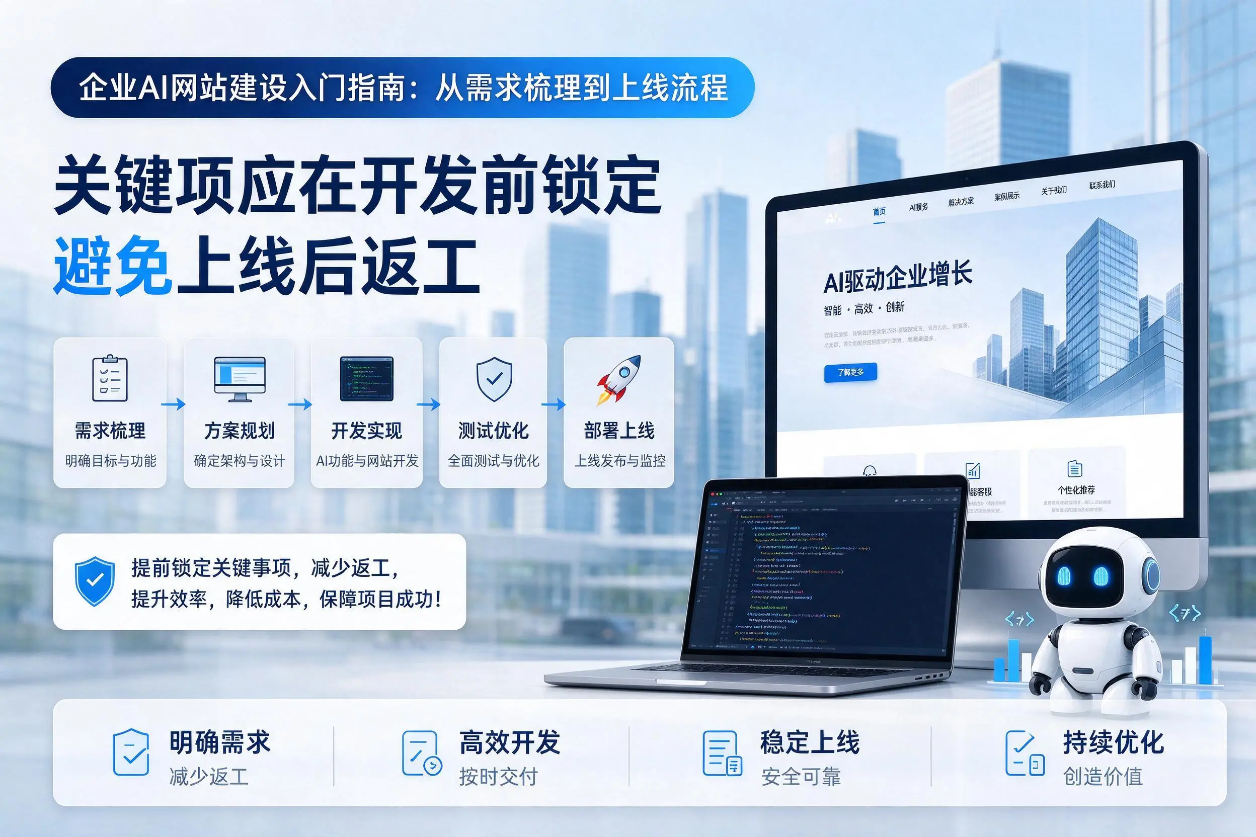 吐鲁番企业AI网站建设入门指南:从需求梳理到上线流程