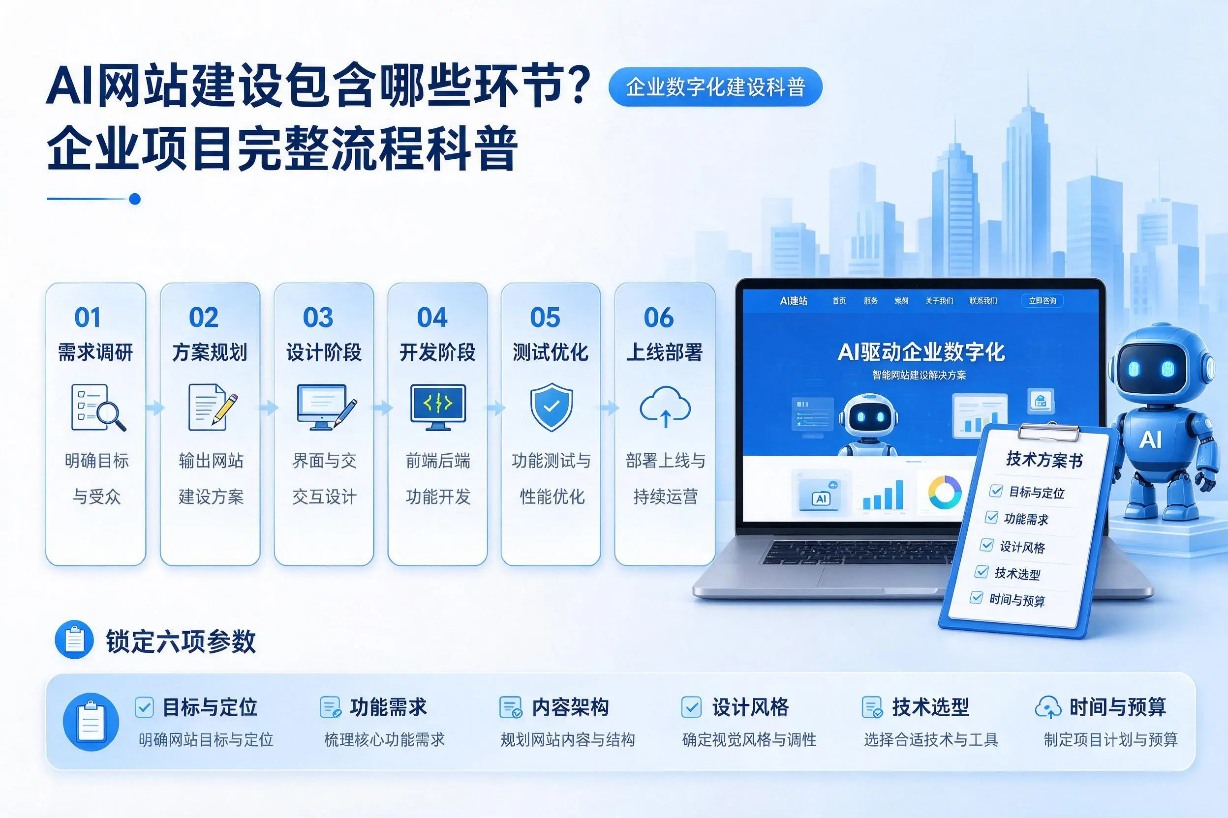 AI网站建设包含哪些环节？吐鲁番企业项目完整流程科普