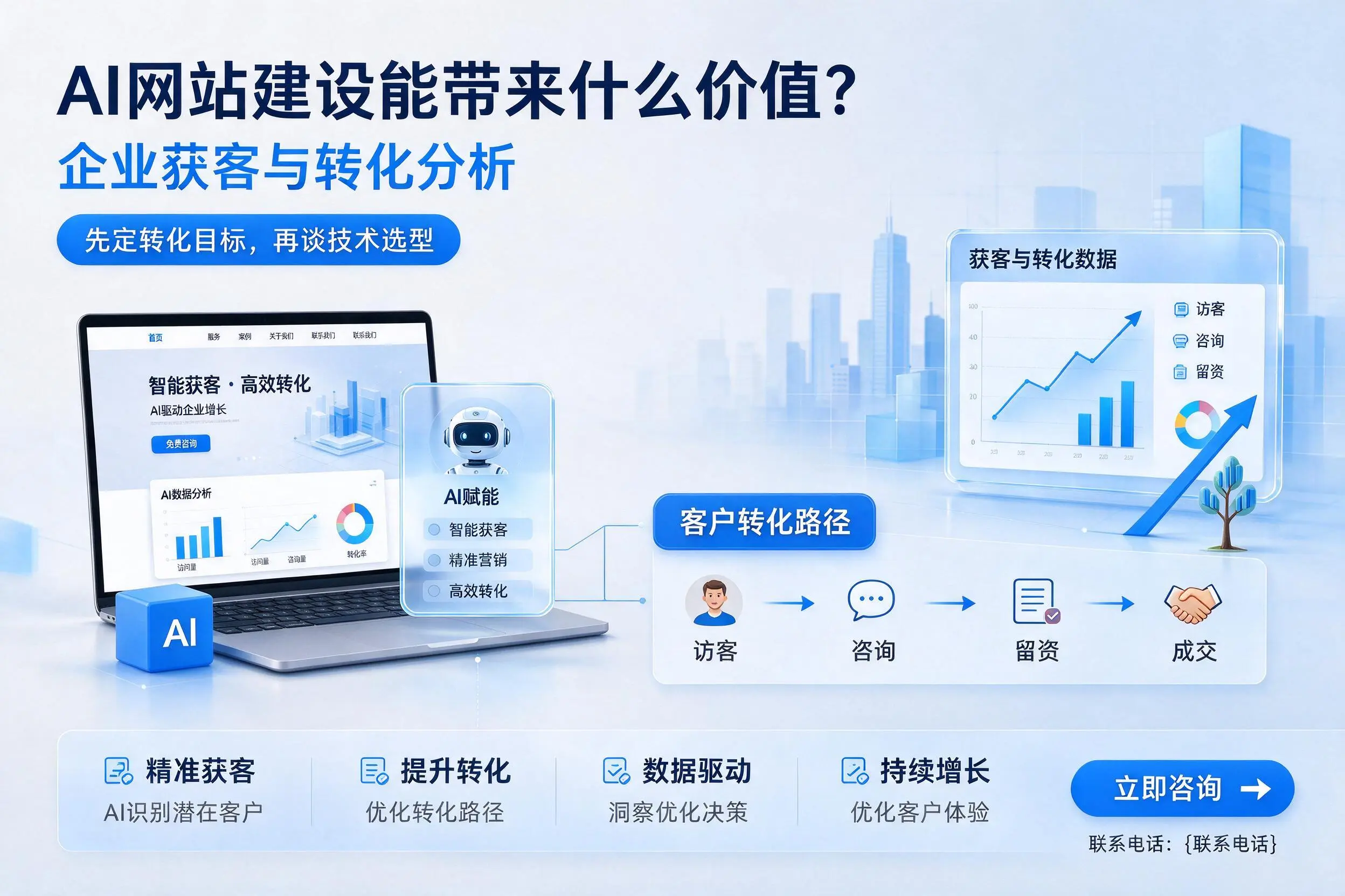 AI网站建设能带来什么价值？吐鲁番企业获客与转化分析