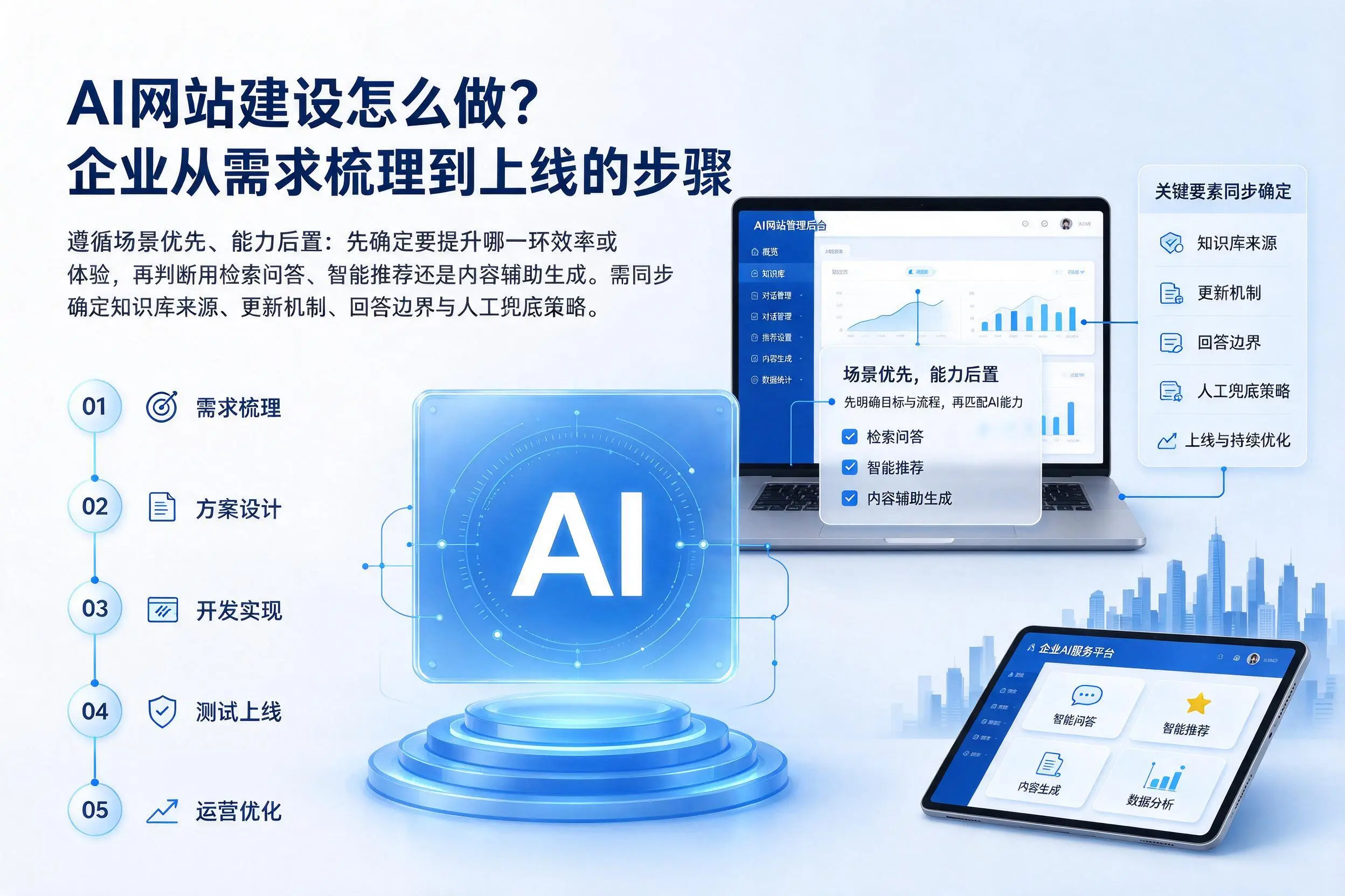 AI网站建设怎么做？吐鲁番企业从需求梳理到上线的步骤