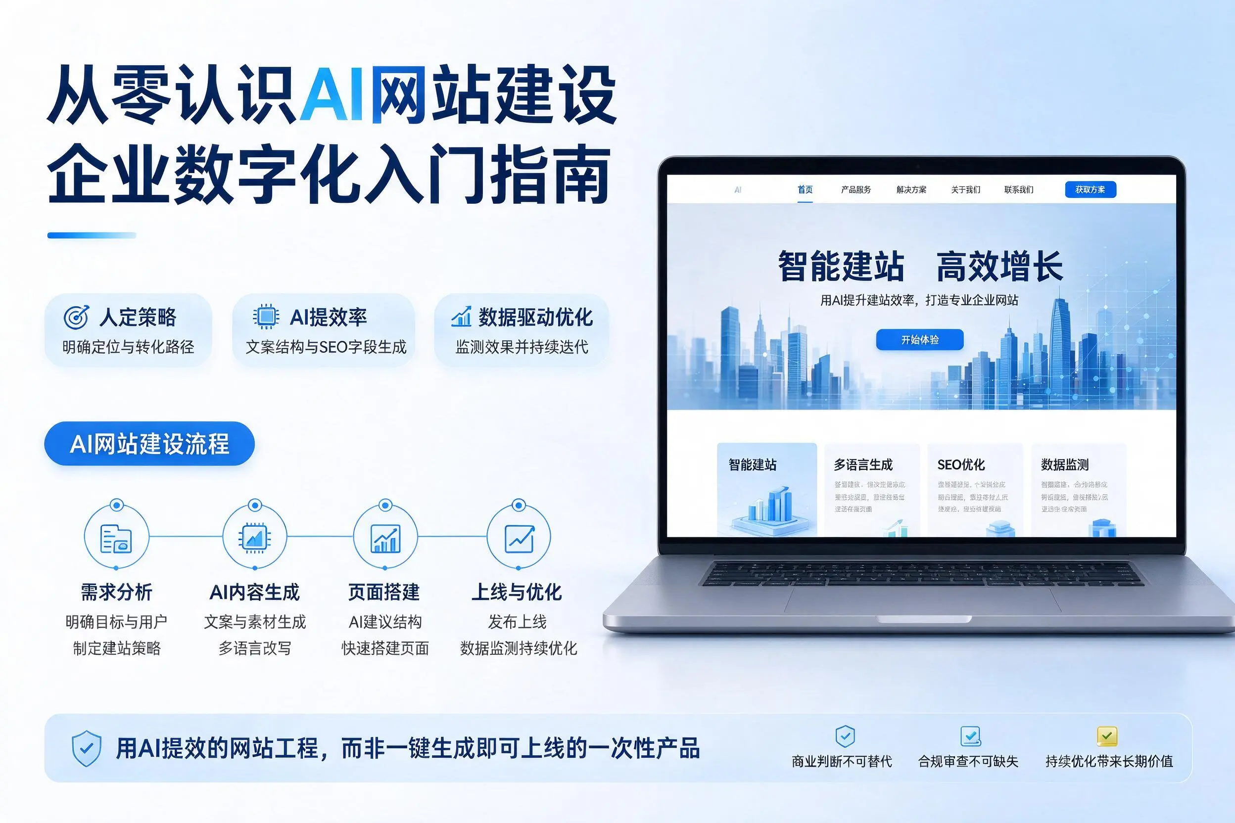 从零认识AI网站建设,吐鲁番企业数字化入门指南