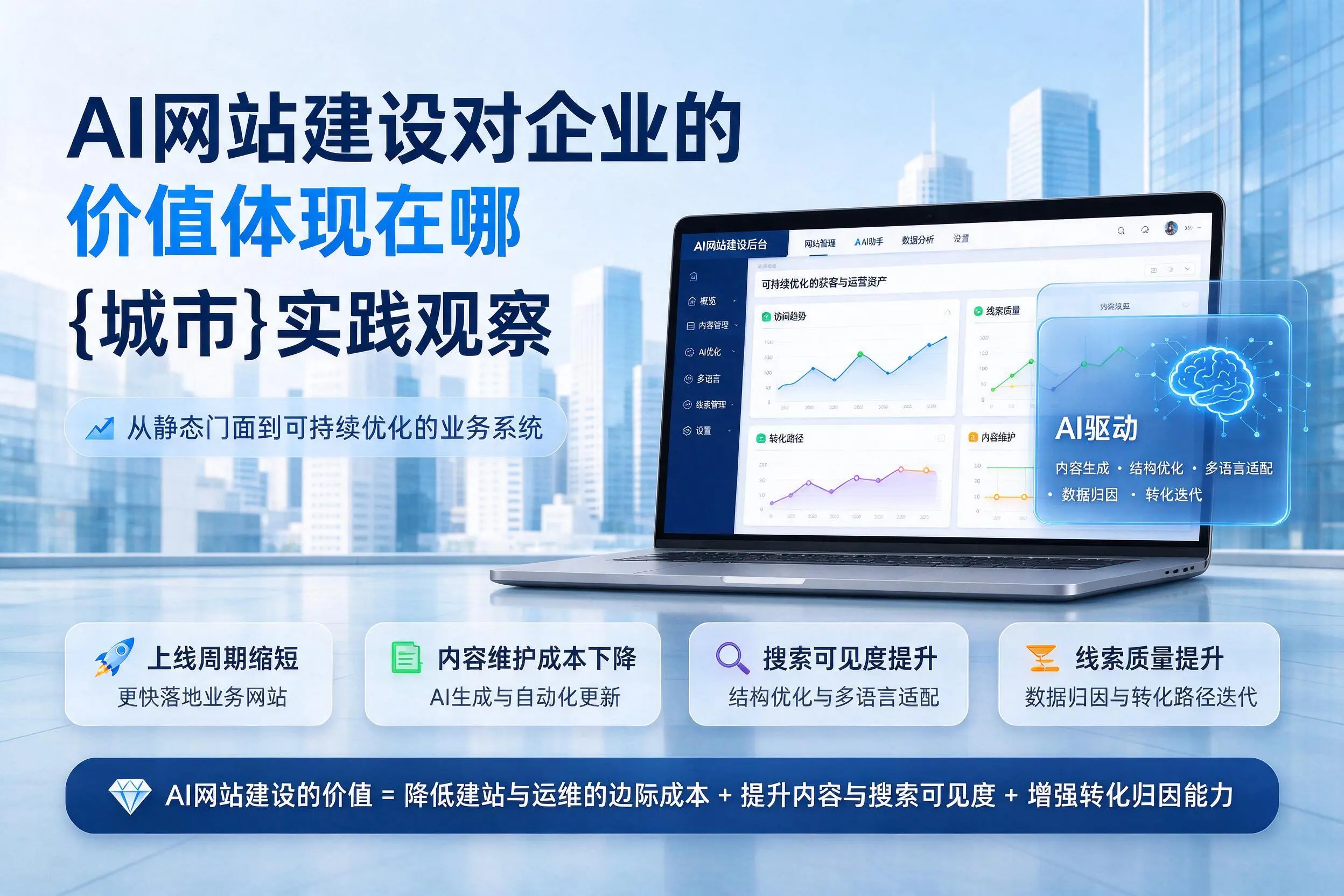 AI网站建设对企业的价值体现在哪，吐鲁番实践观察