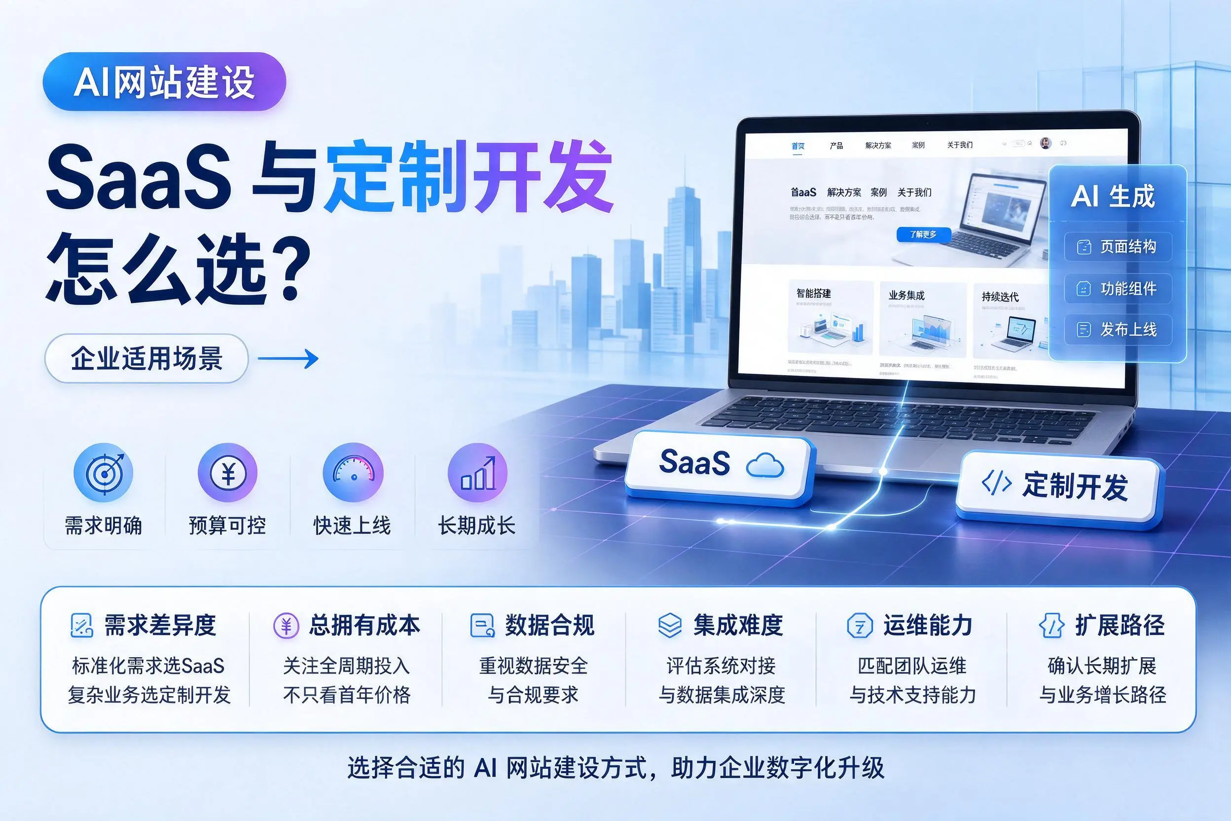 AI网站建设SaaS与定制开发怎么选?吐鲁番企业适用场景