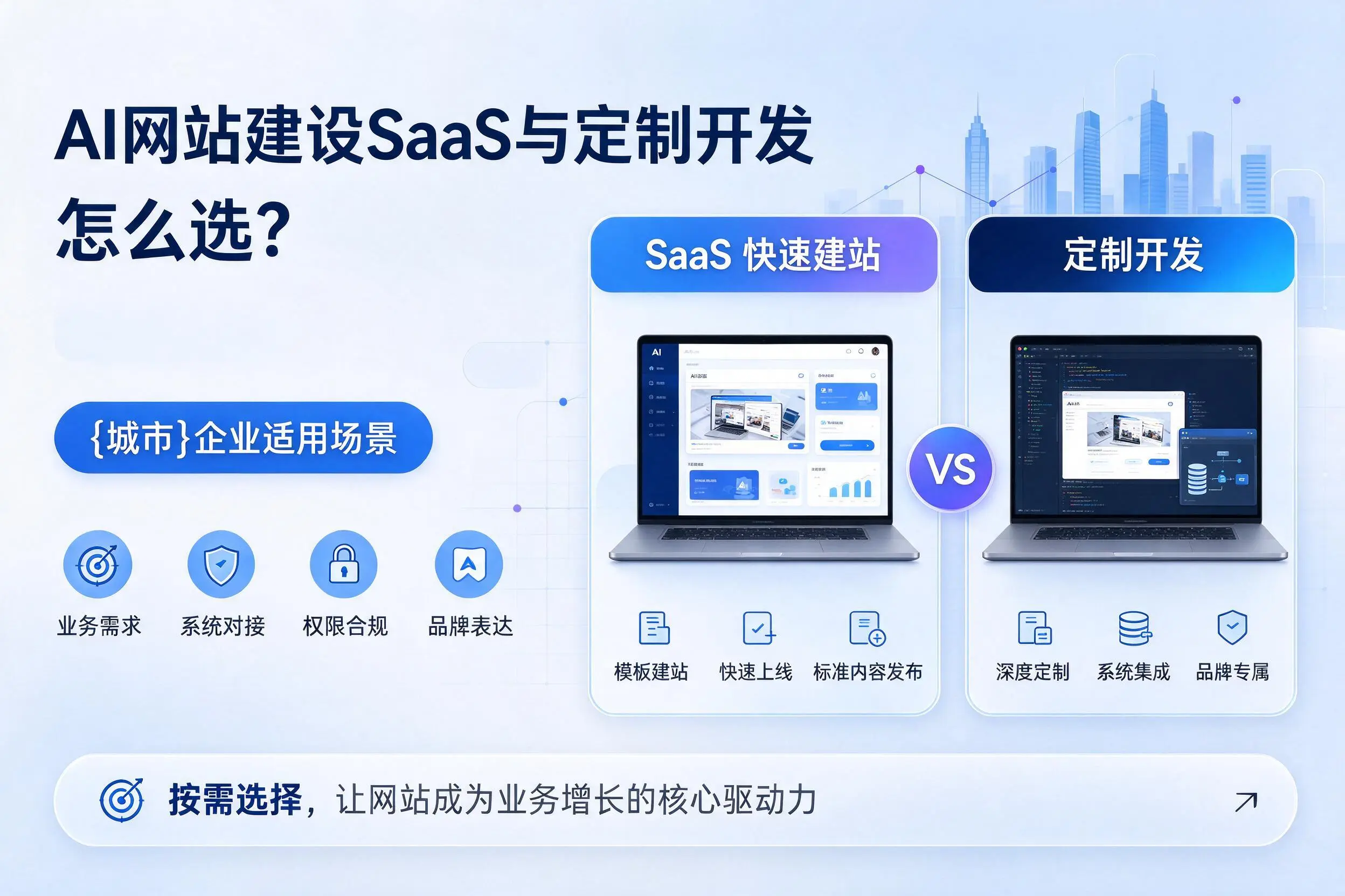 AI网站建设SaaS与定制开发怎么选?吐鲁番企业适用场景