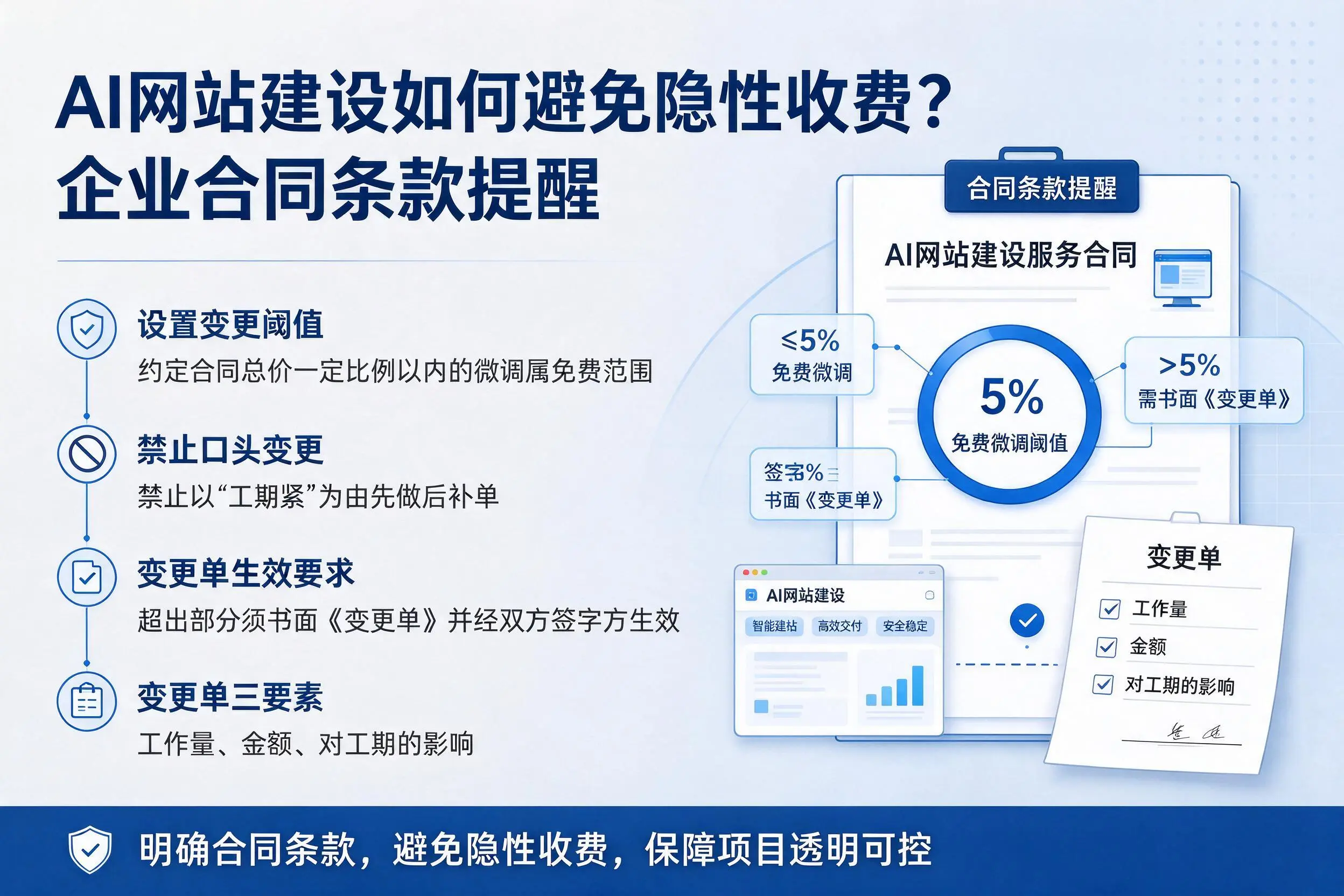 AI网站建设如何避免隐性收费?吐鲁番企业合同条款提醒