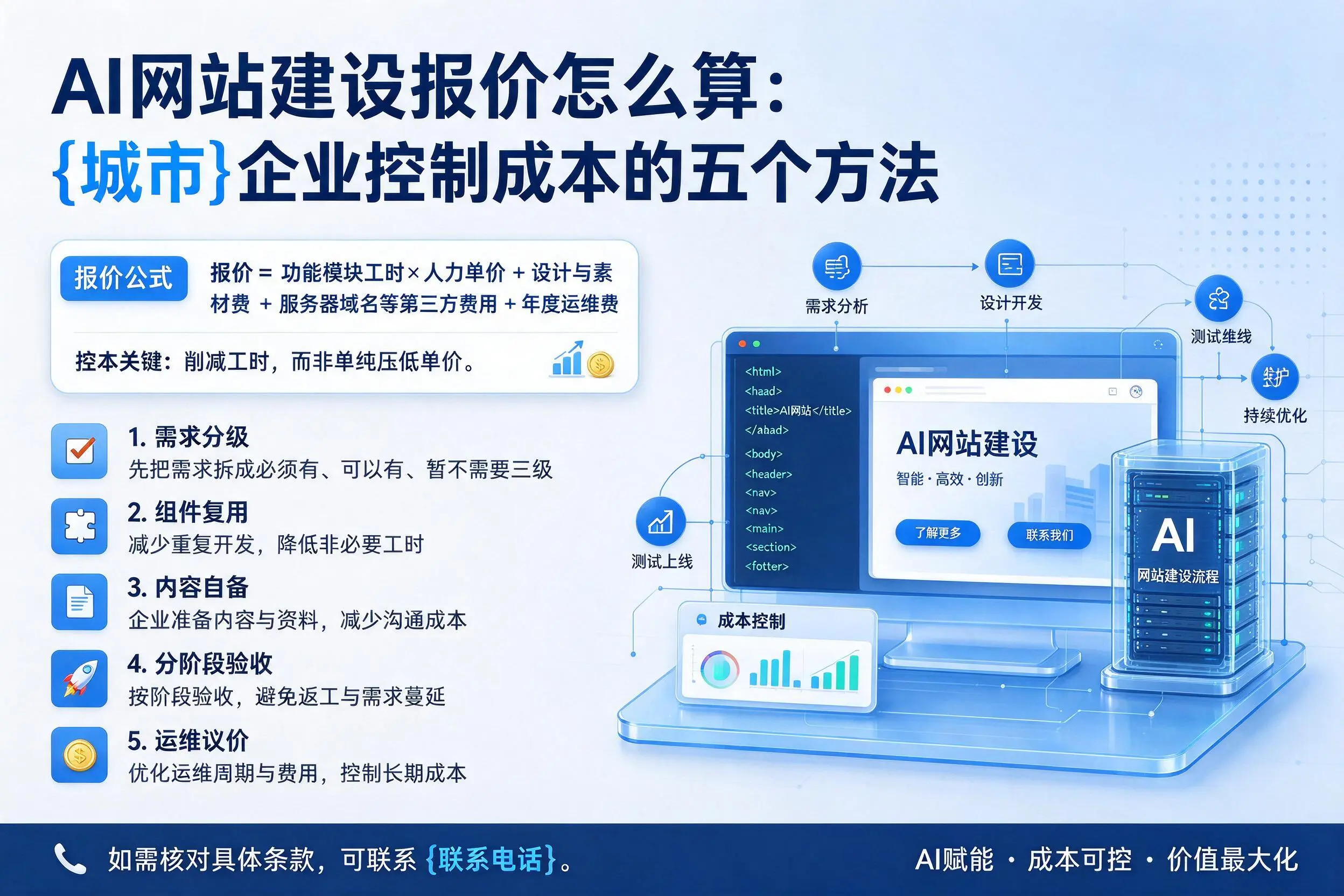 AI网站建设报价怎么算:吐鲁番企业控制成本的五个方法