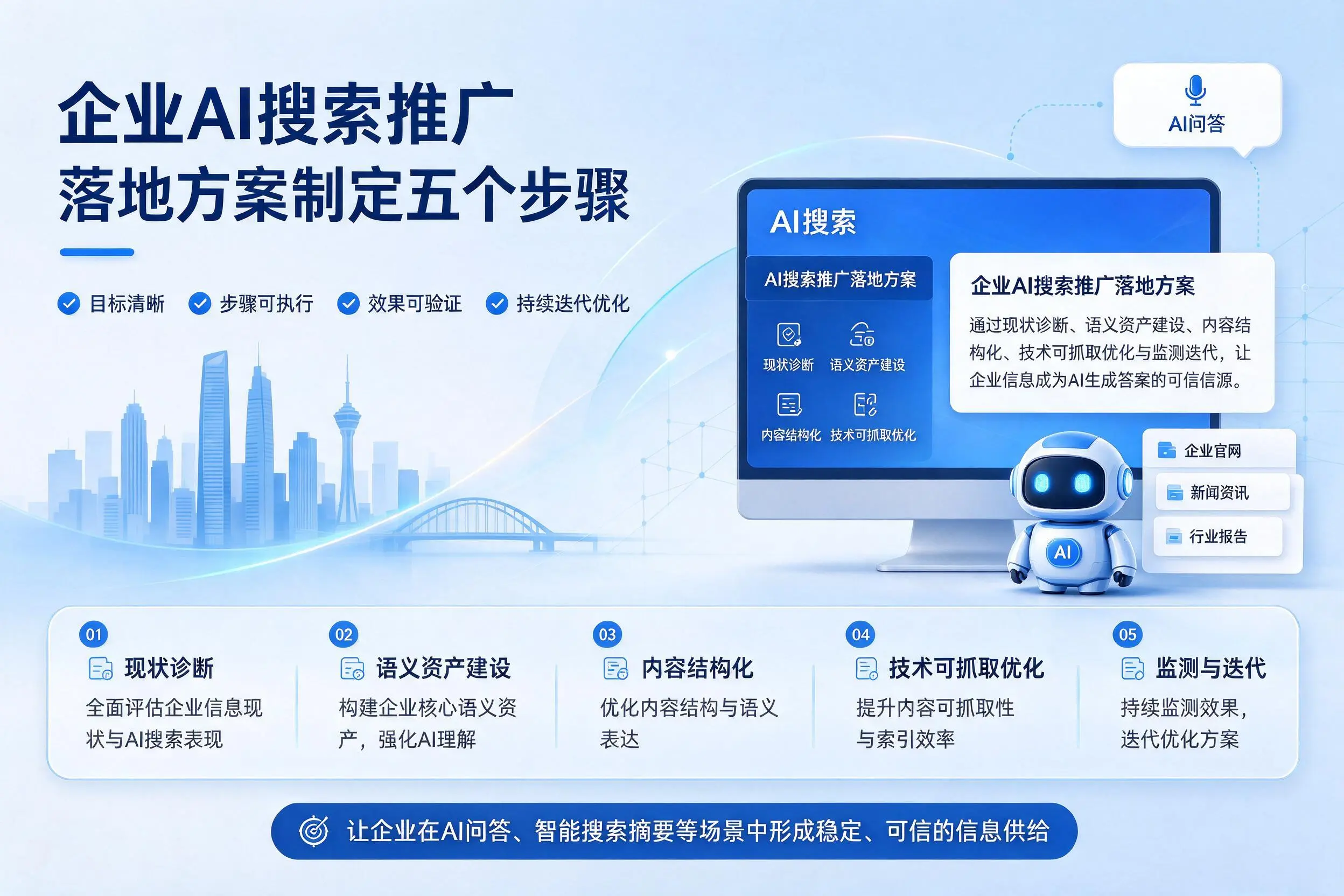 吐鲁番企业AI搜索推广落地方案制定五个步骤