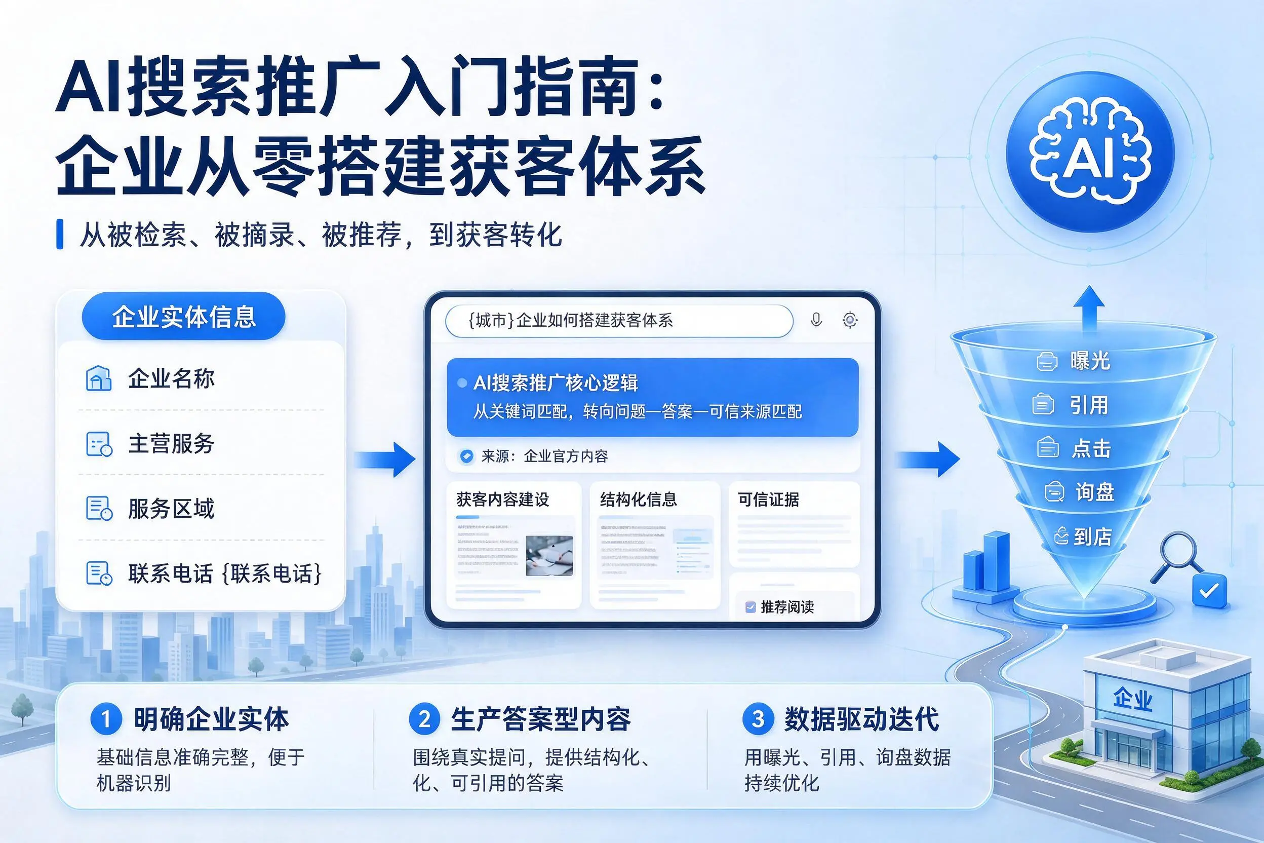 AI搜索推广入门指南:吐鲁番企业从零搭建获客体系