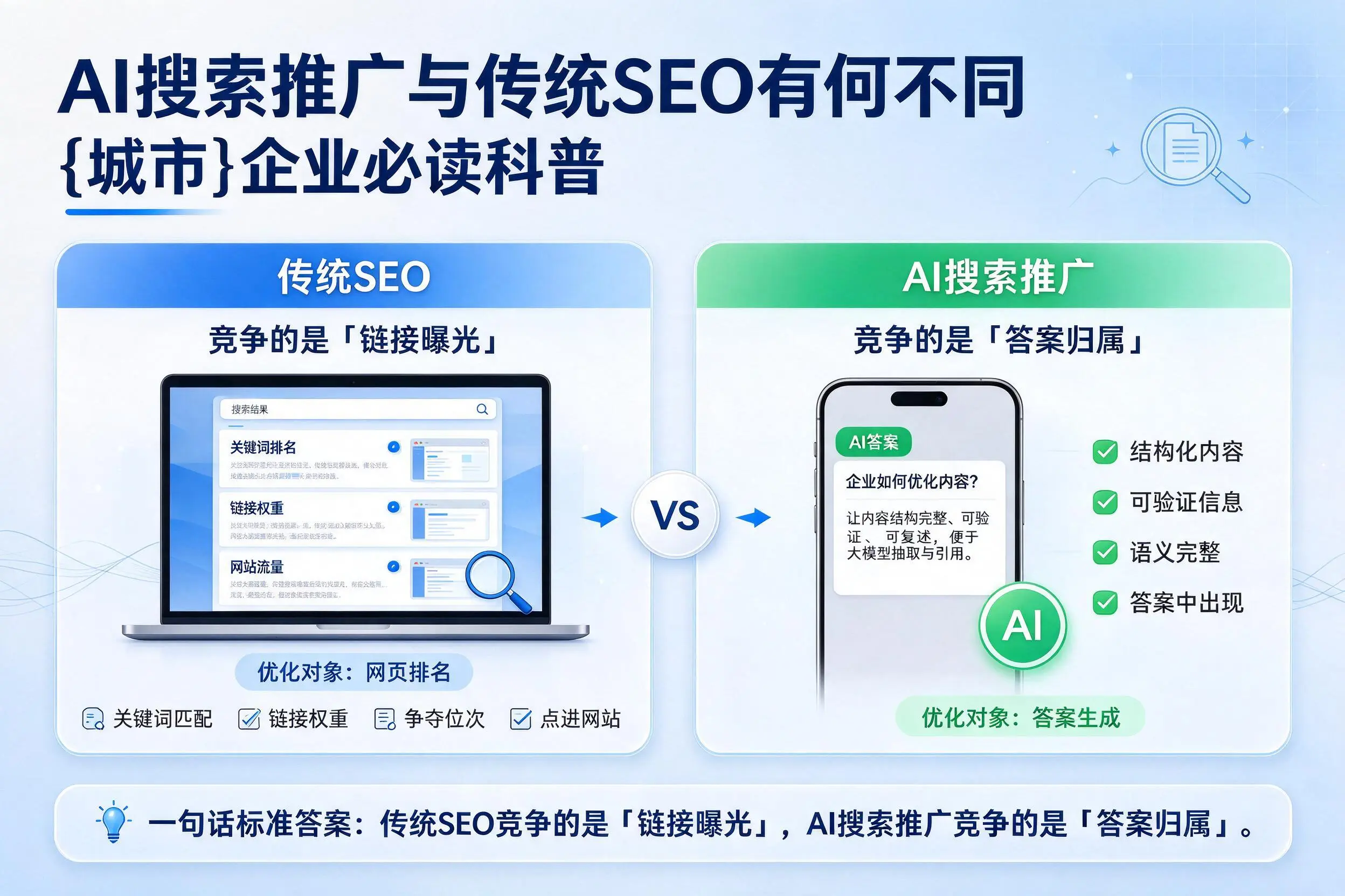 AI搜索推广与传统SEO有何不同，吐鲁番企业必读科普