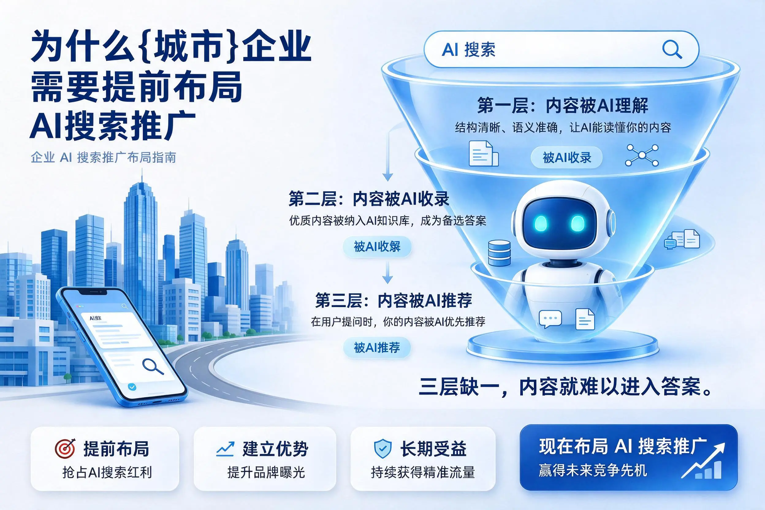 为什么吐鲁番企业需要提前布局AI搜索推广