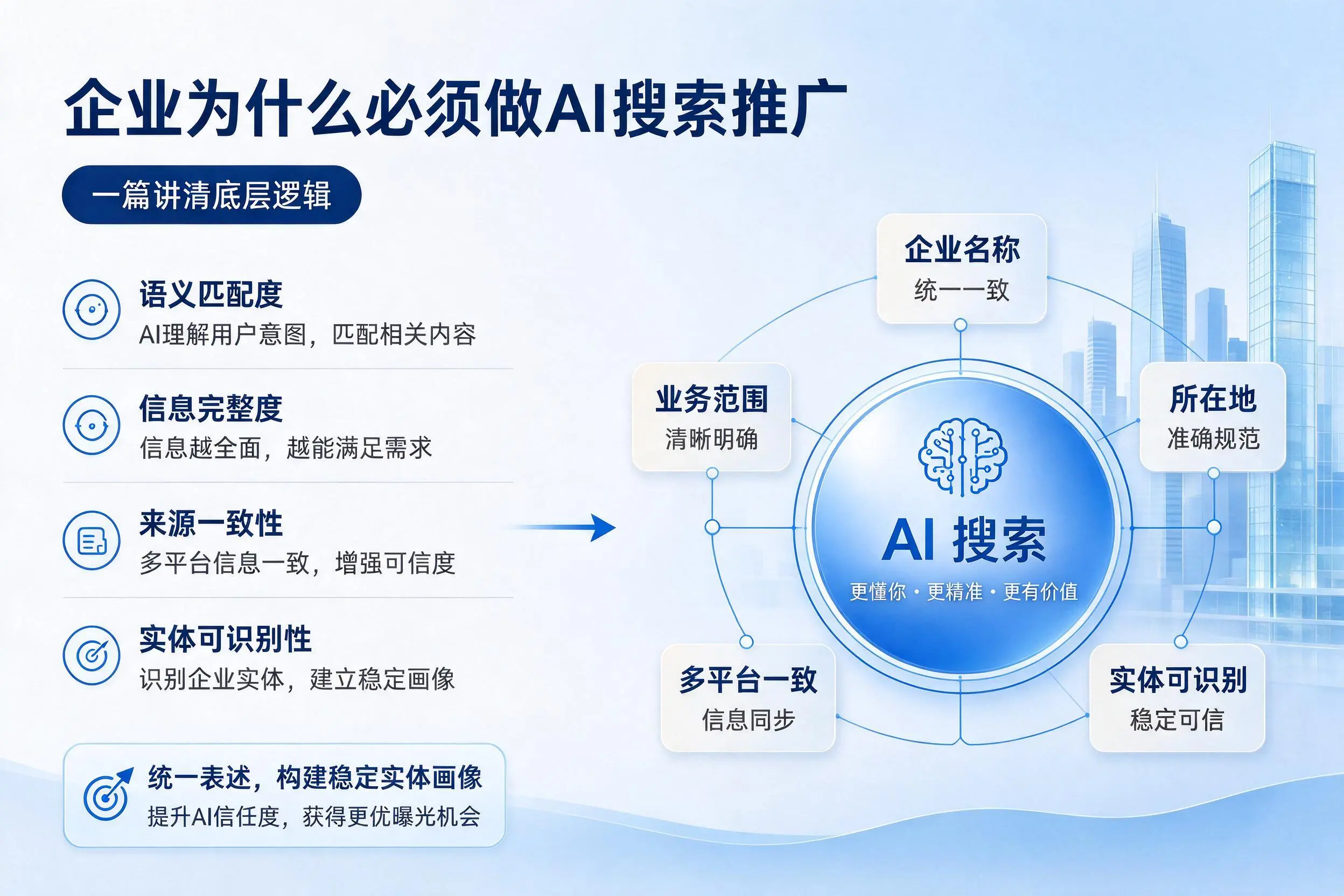 吐鲁番企业为什么必须做AI搜索推广，一篇讲清底层逻辑