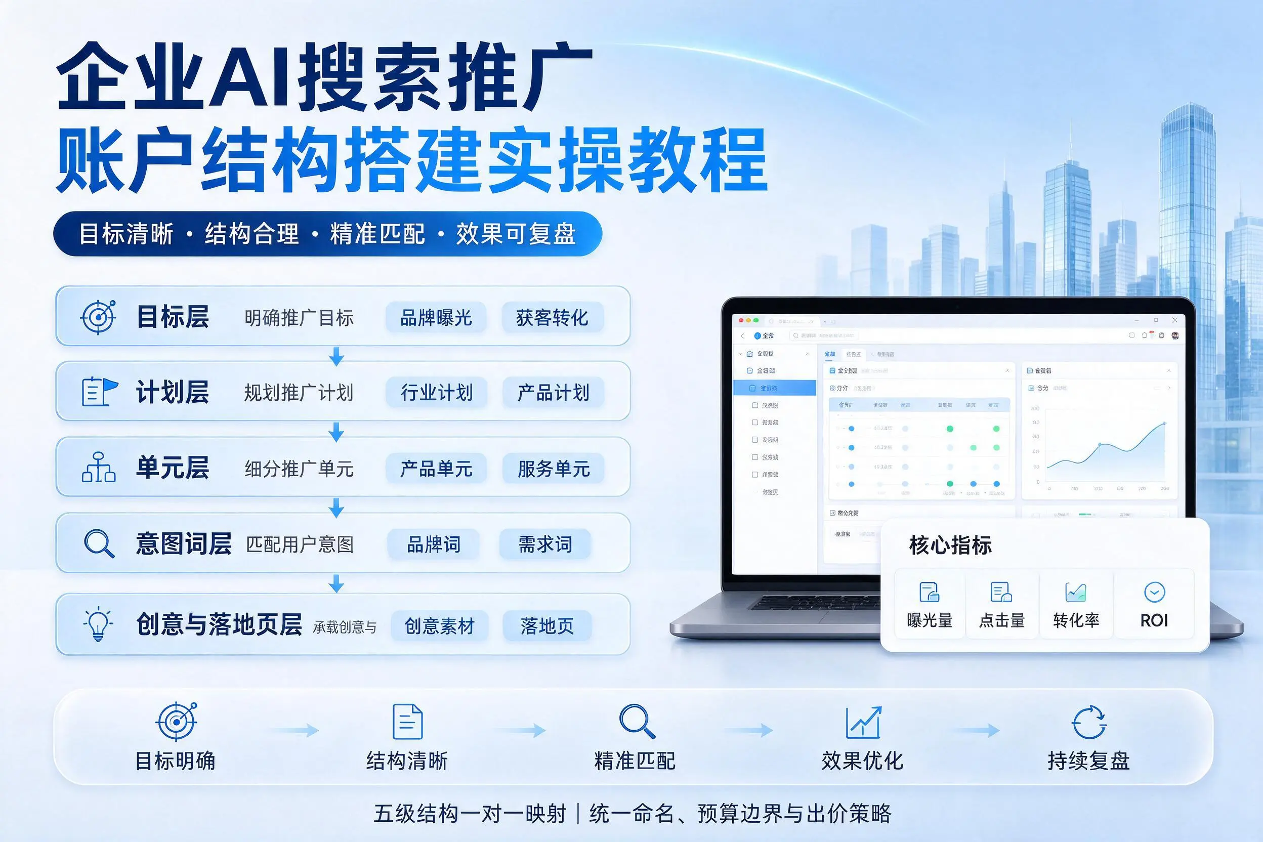 吐鲁番企业AI搜索推广账户结构搭建实操教程